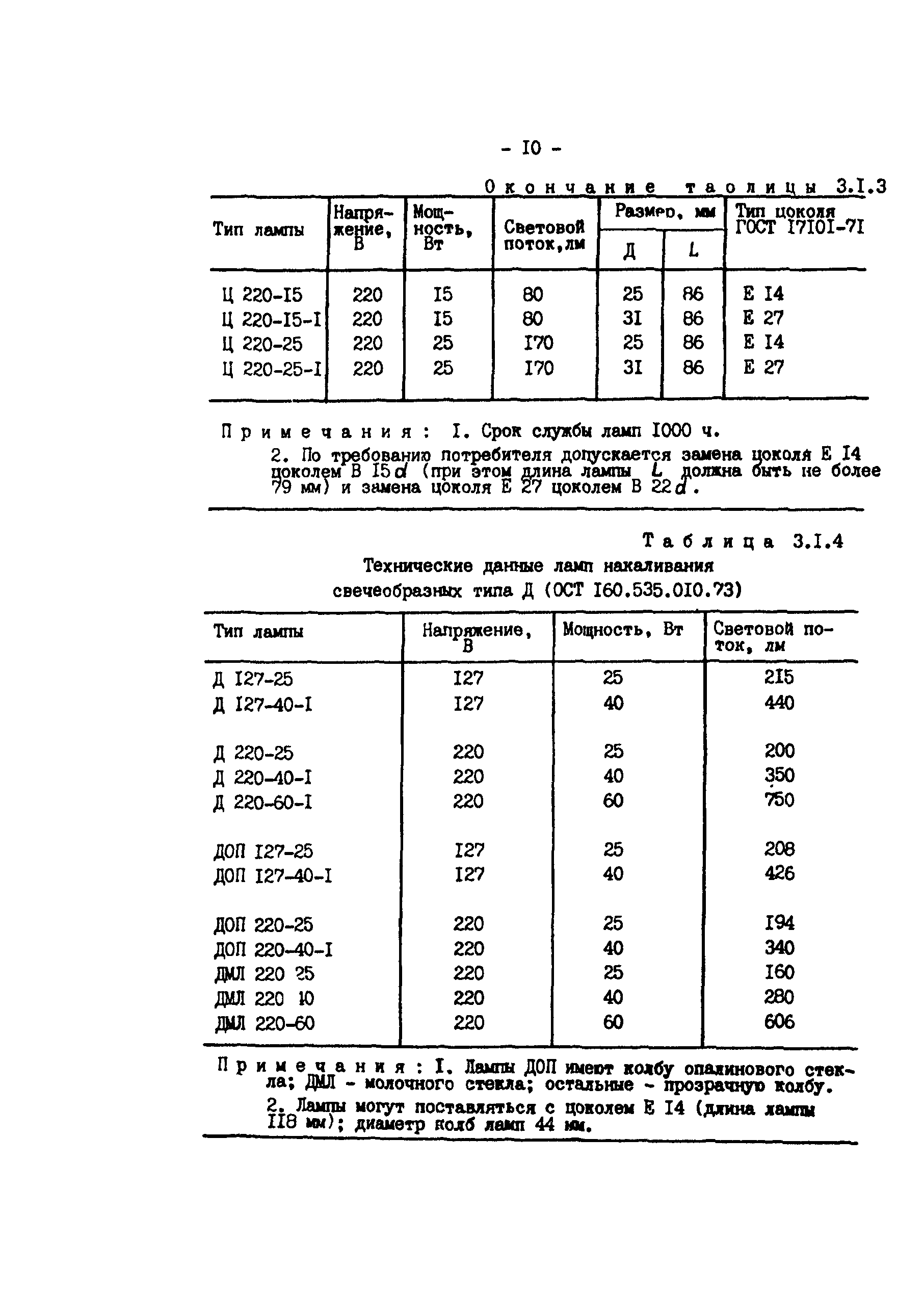 РД 34.10.391