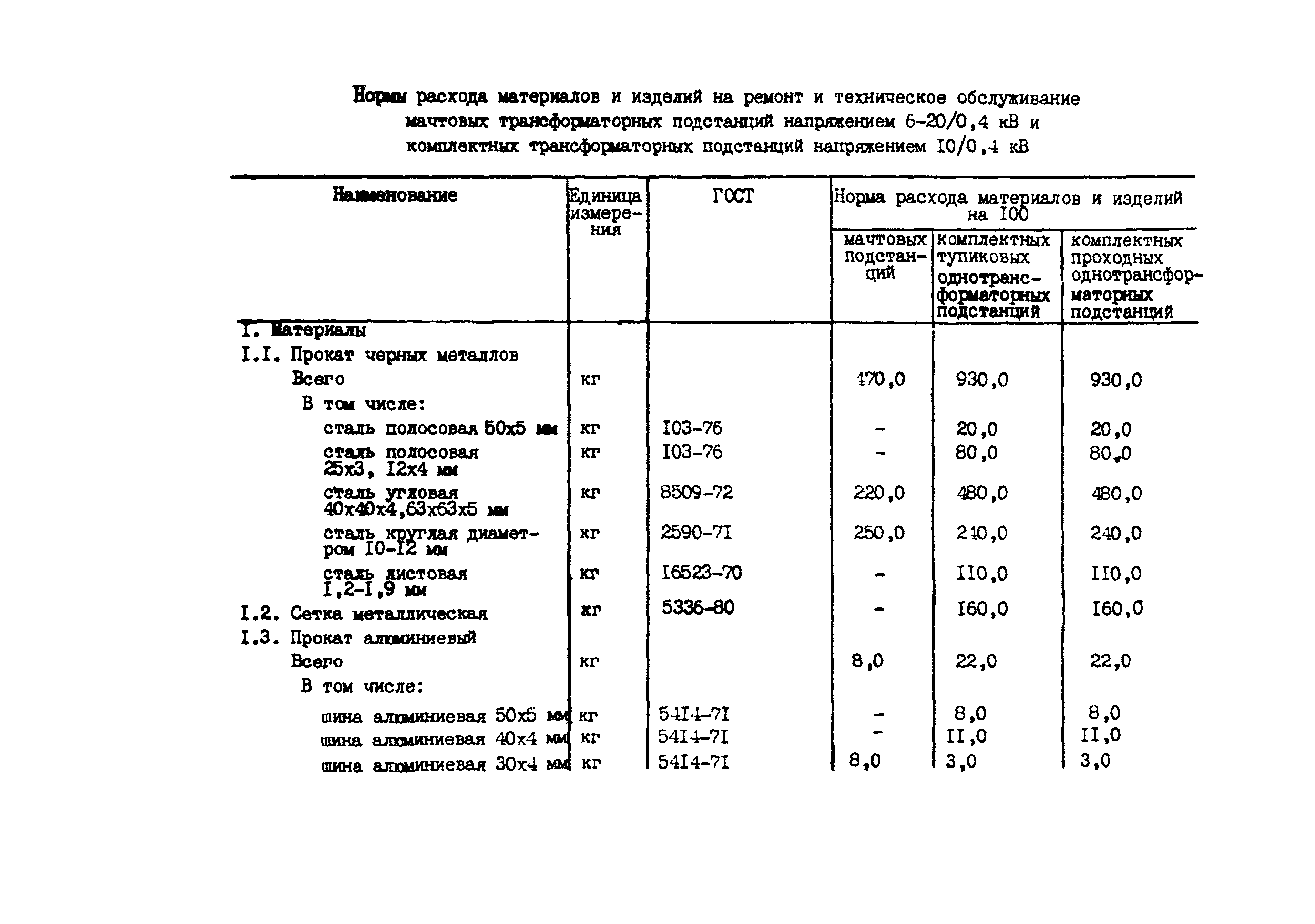 РД 34.10.390