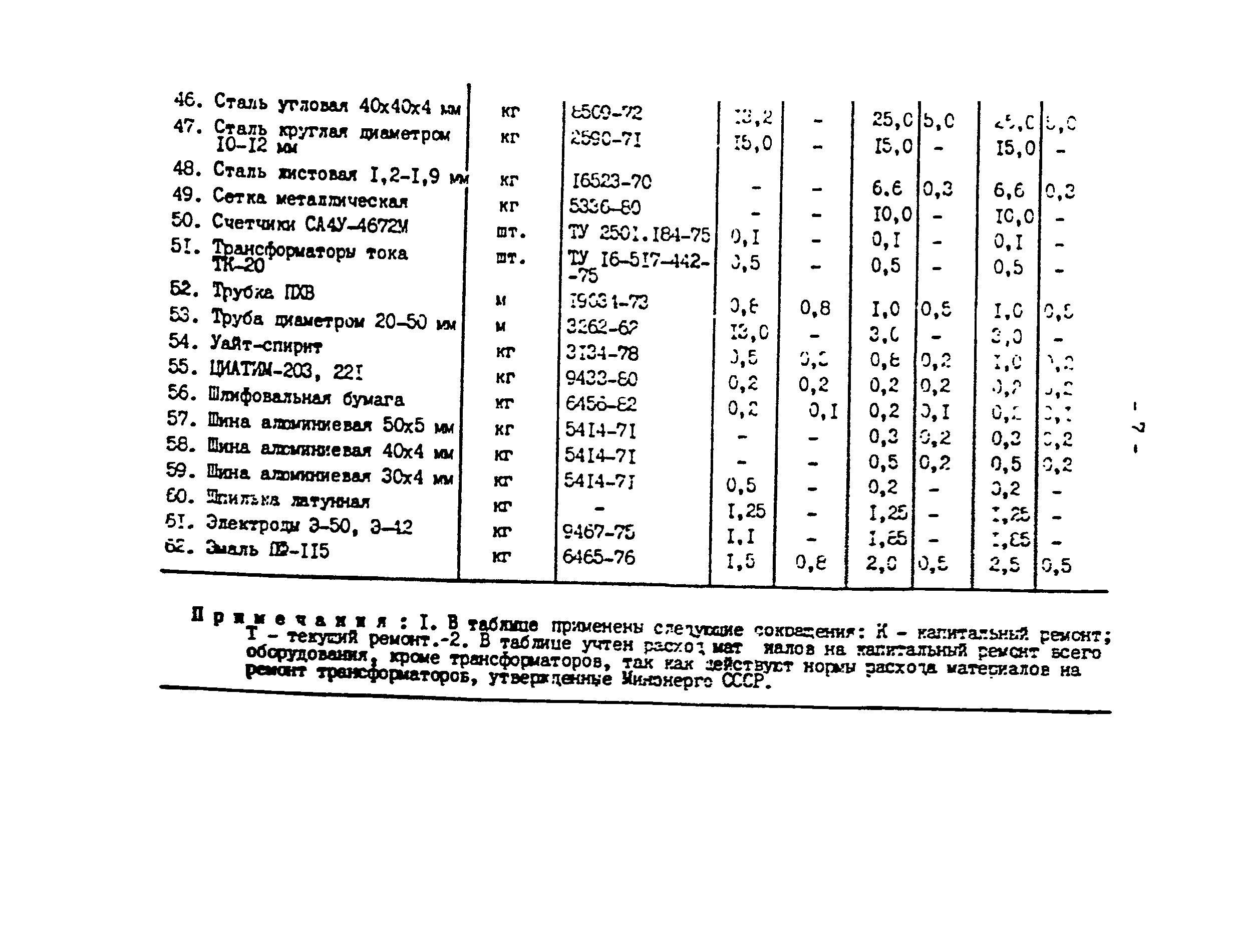 РД 34.10.389