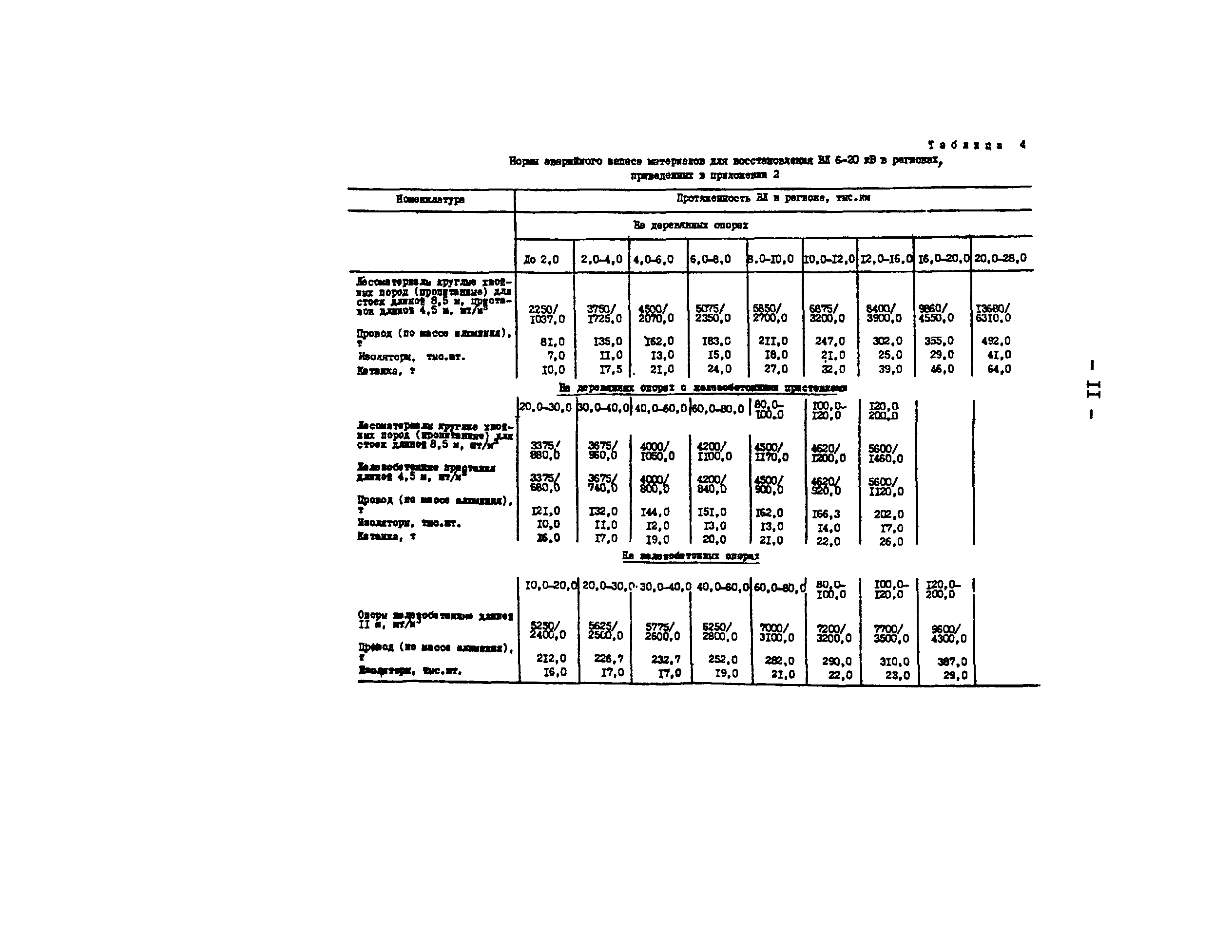 РД 34.10.385