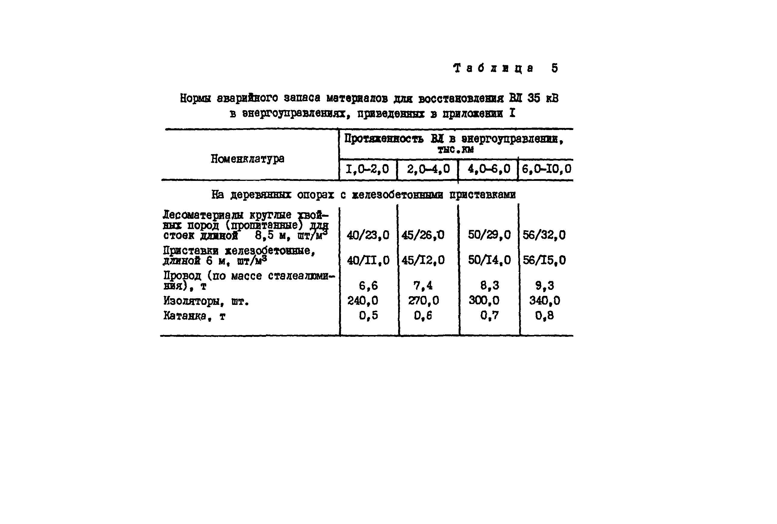 РД 34.10.385