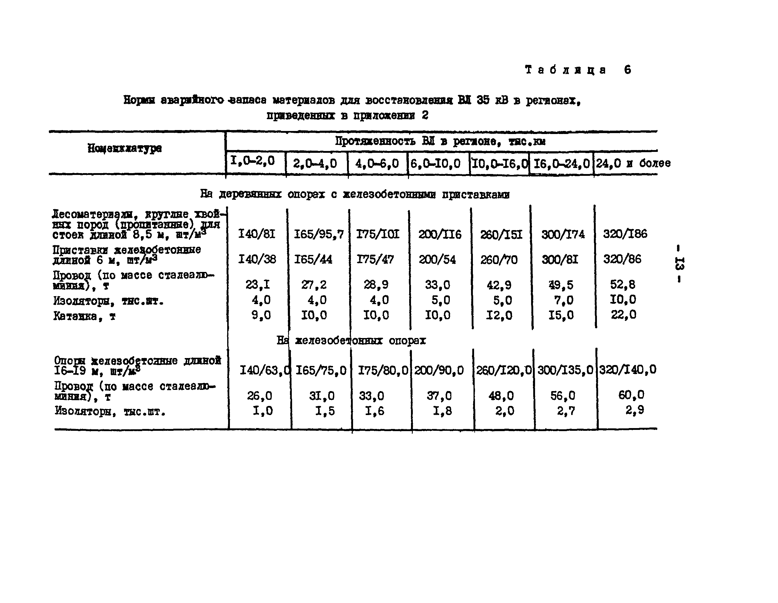 РД 34.10.385