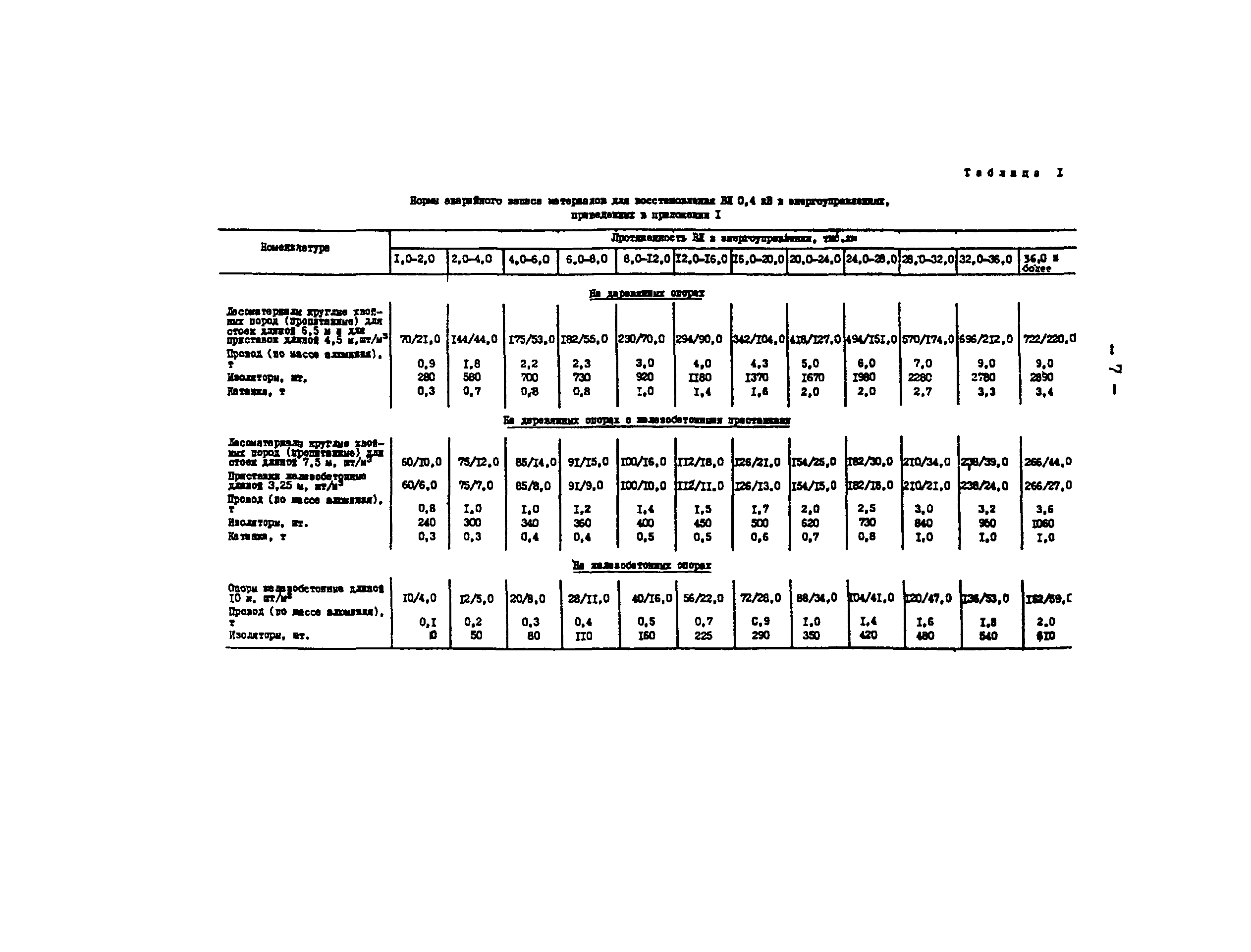 РД 34.10.385