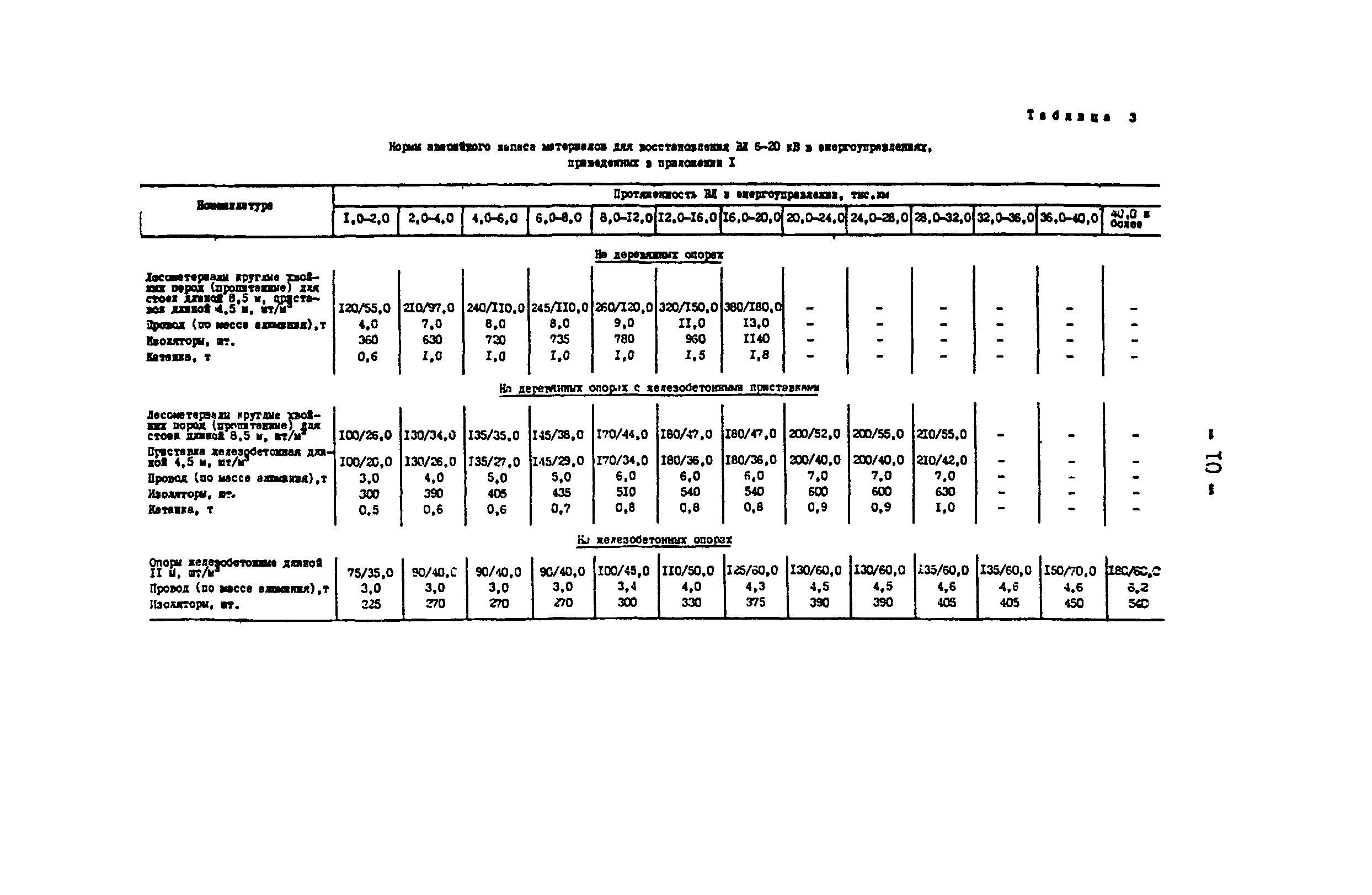 РД 34.10.385