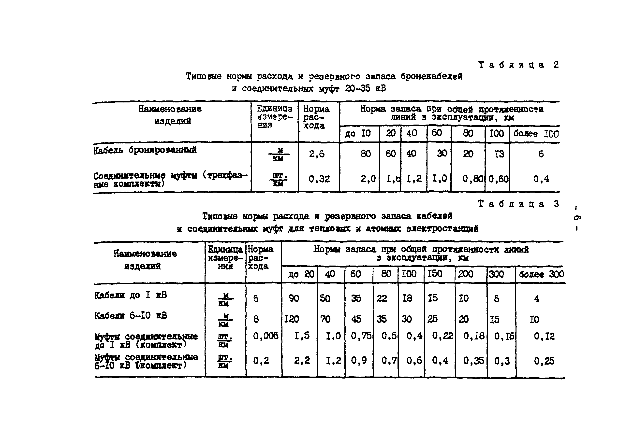 РД 34.10.381