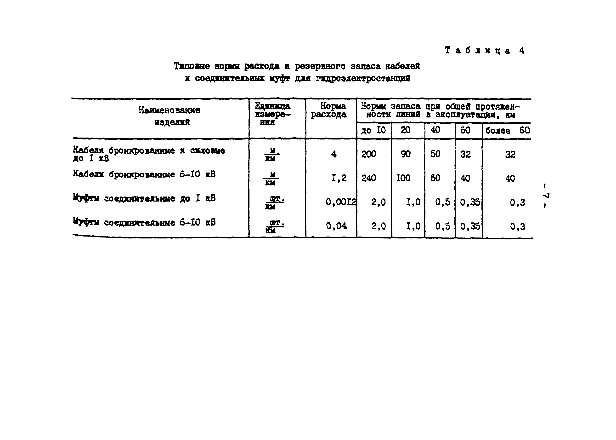 РД 34.10.381