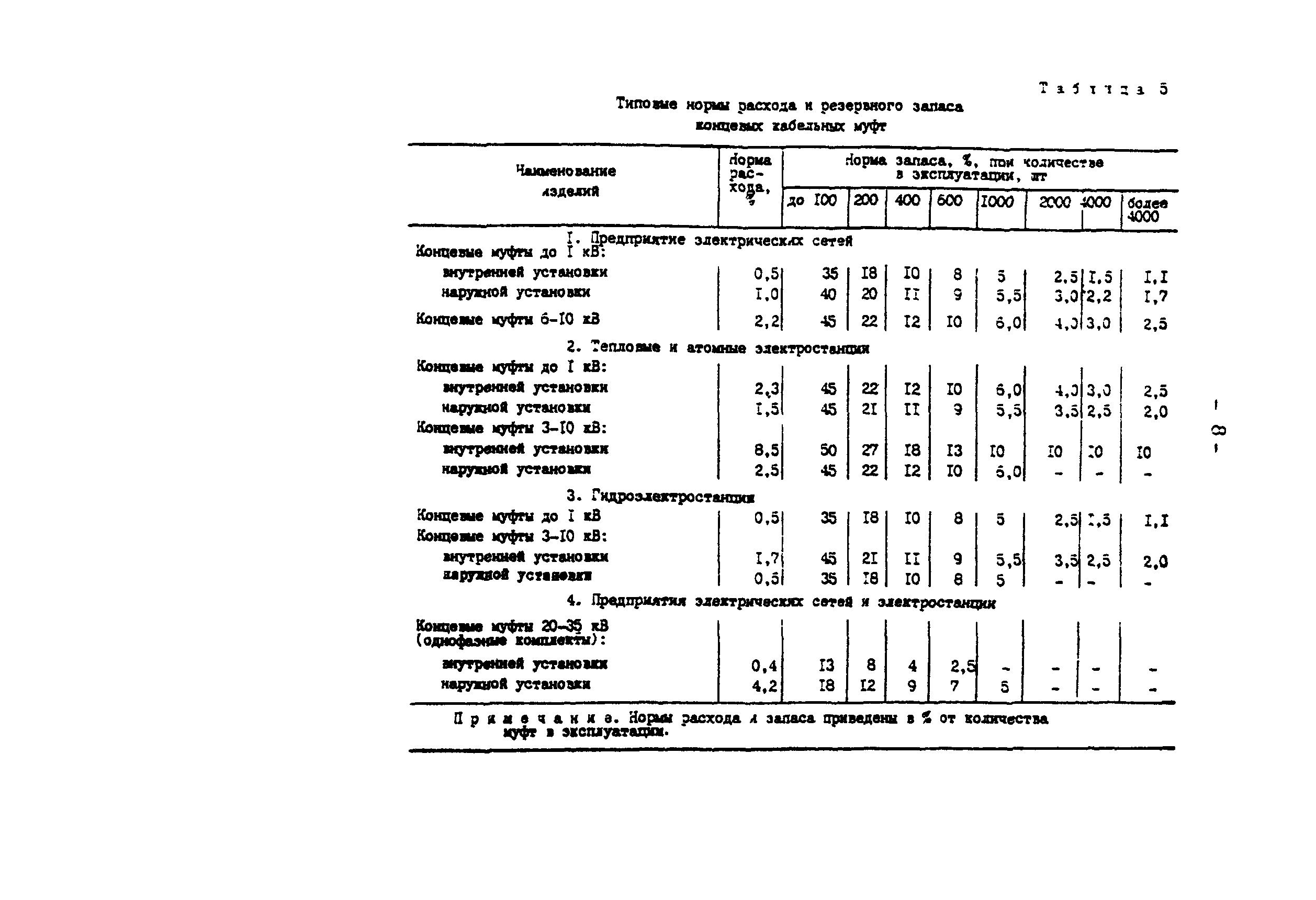 РД 34.10.381