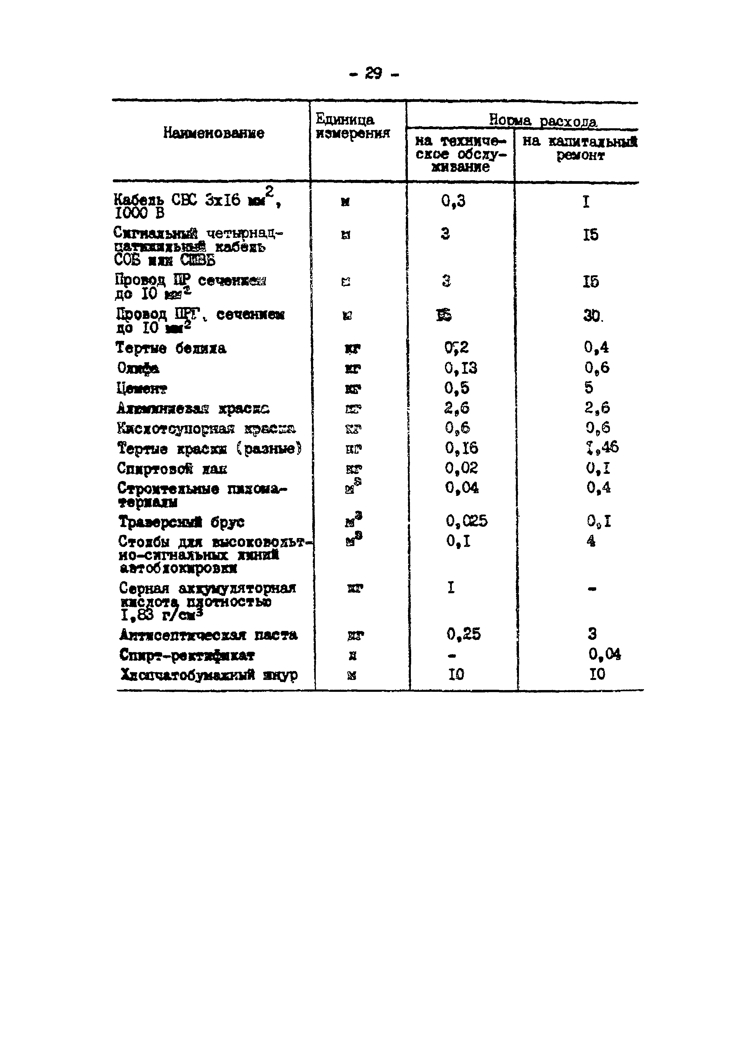 РД 34.10.371