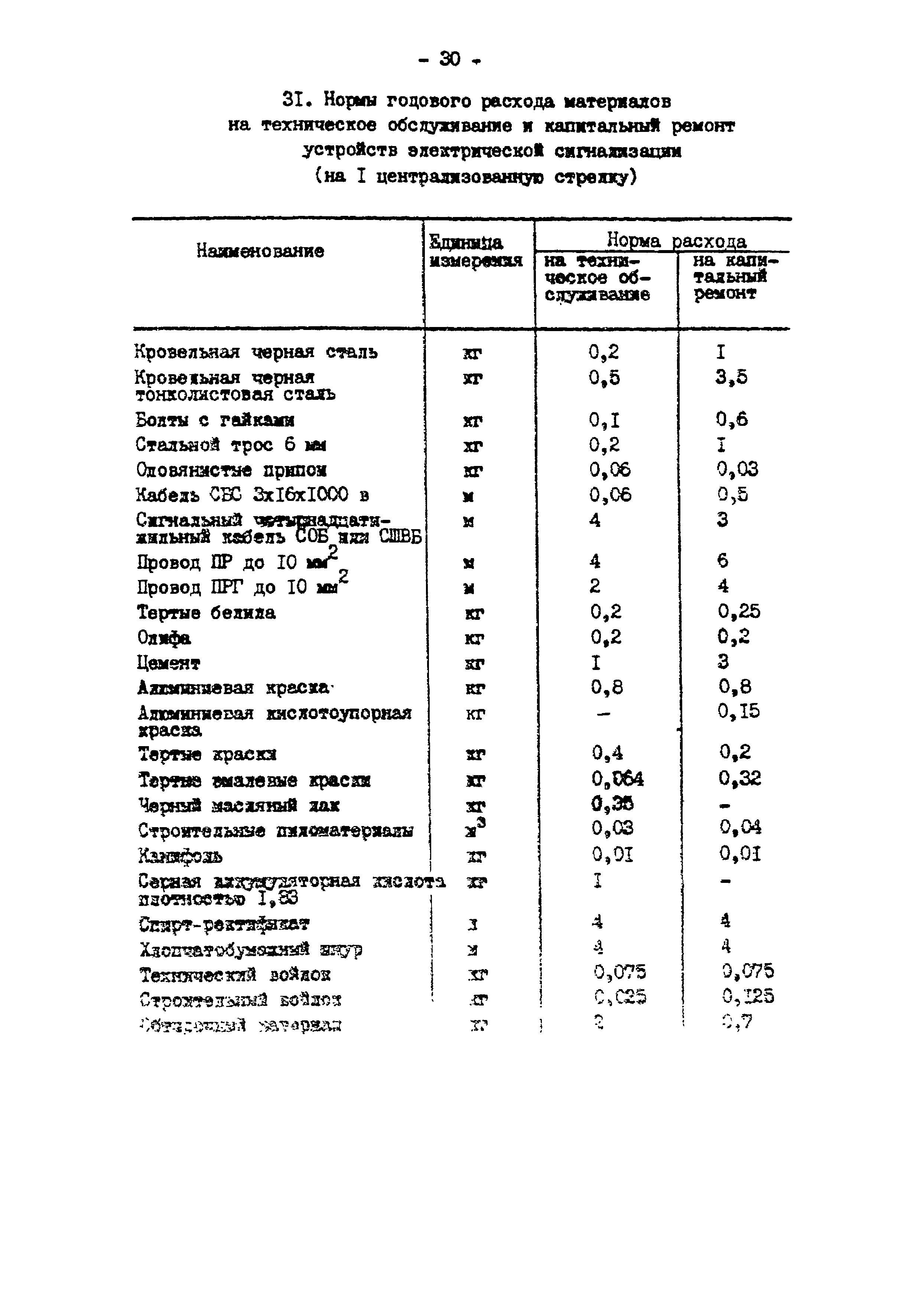 РД 34.10.371