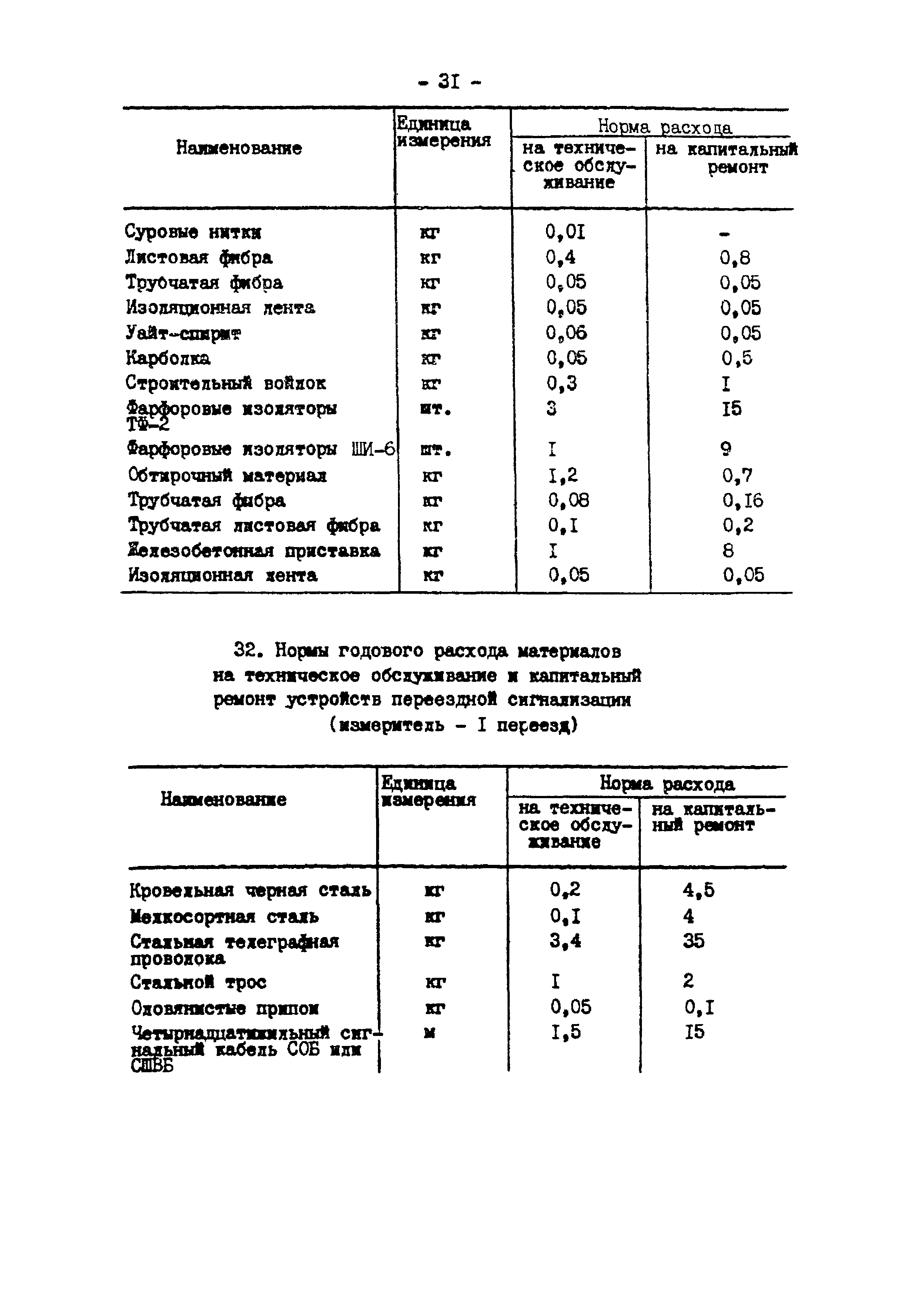 РД 34.10.371