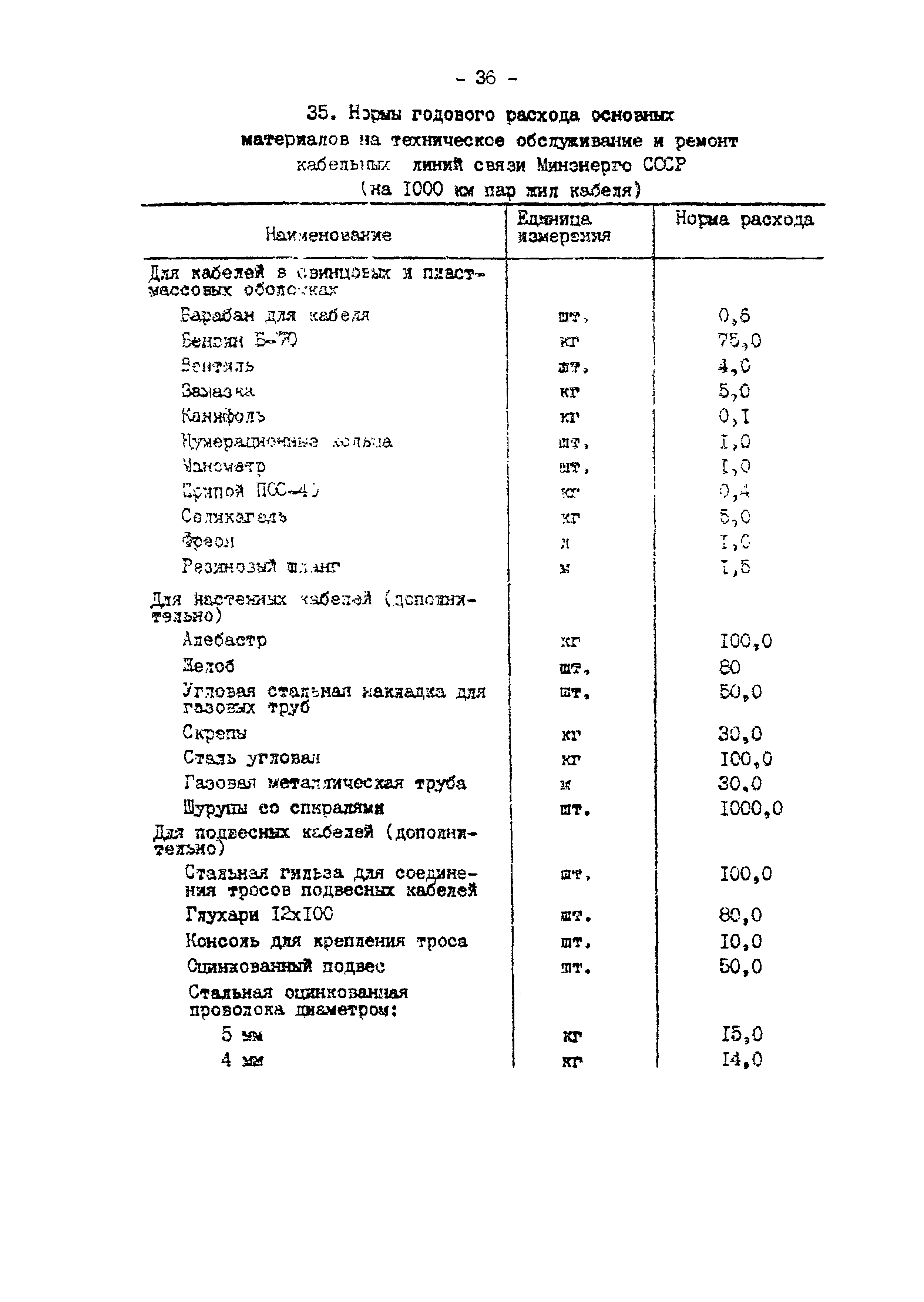 РД 34.10.371