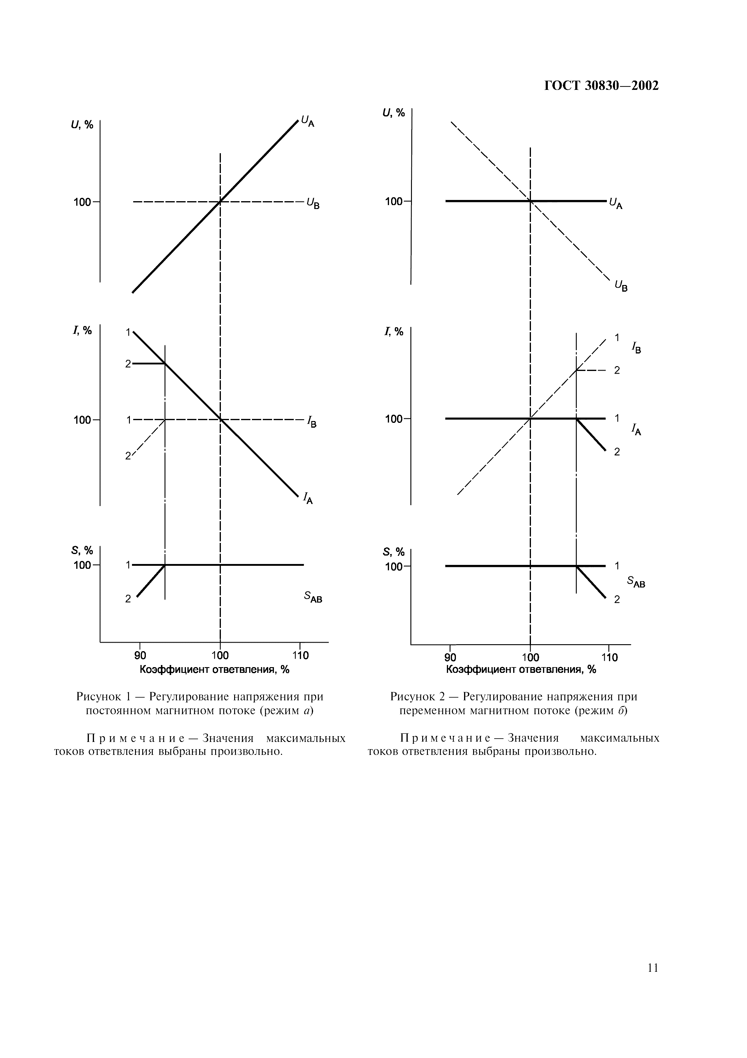 ГОСТ 30830-2002