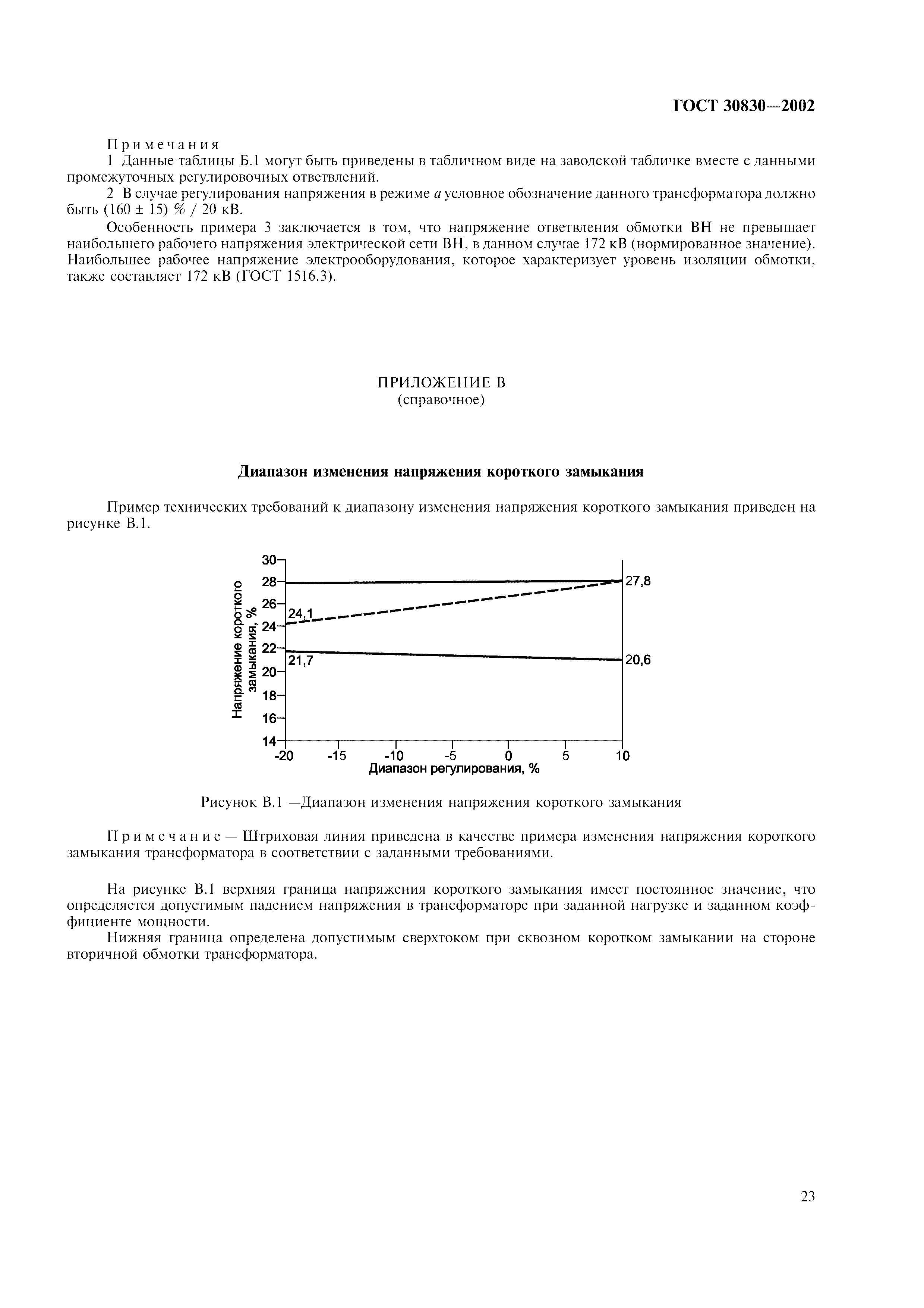 ГОСТ 30830-2002