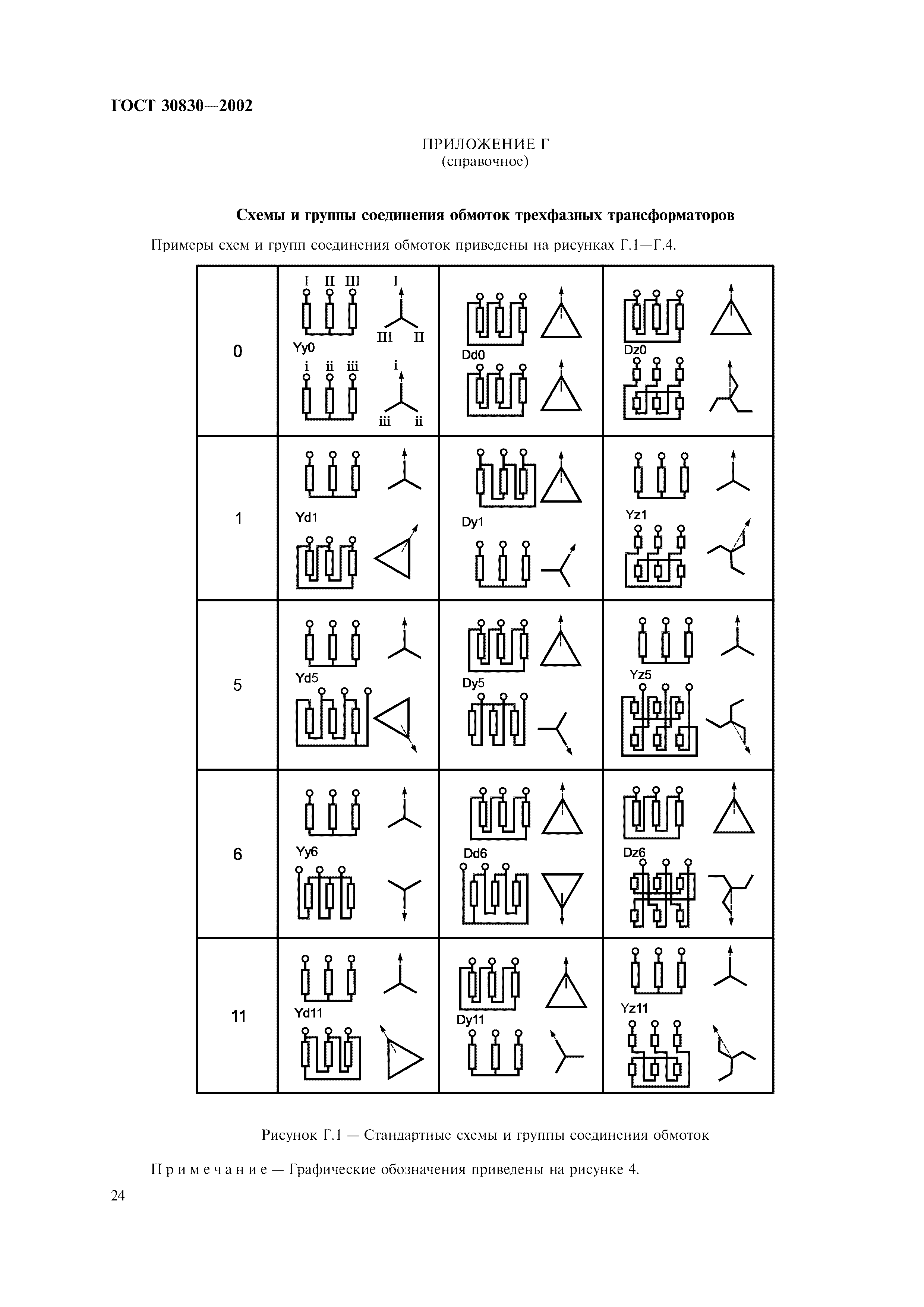 ГОСТ 30830-2002