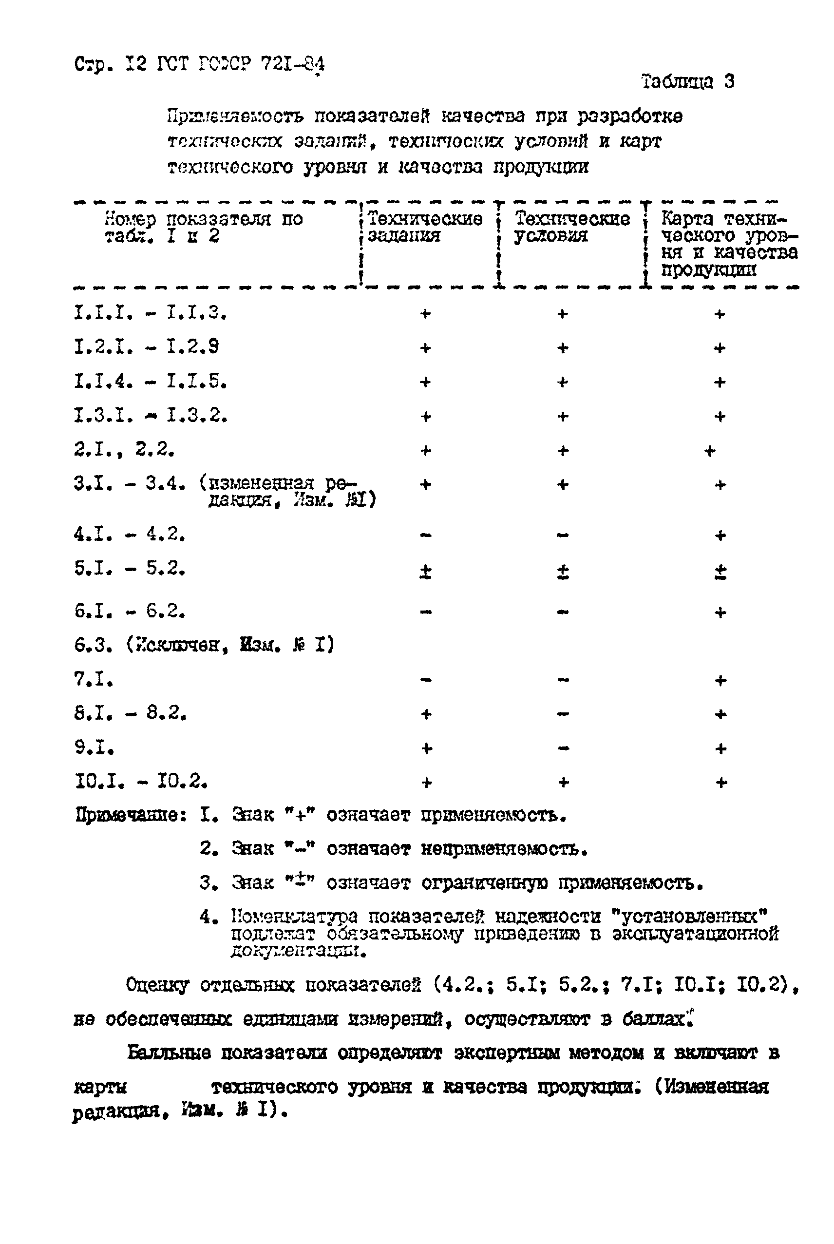 РСТ РСФСР 721-84