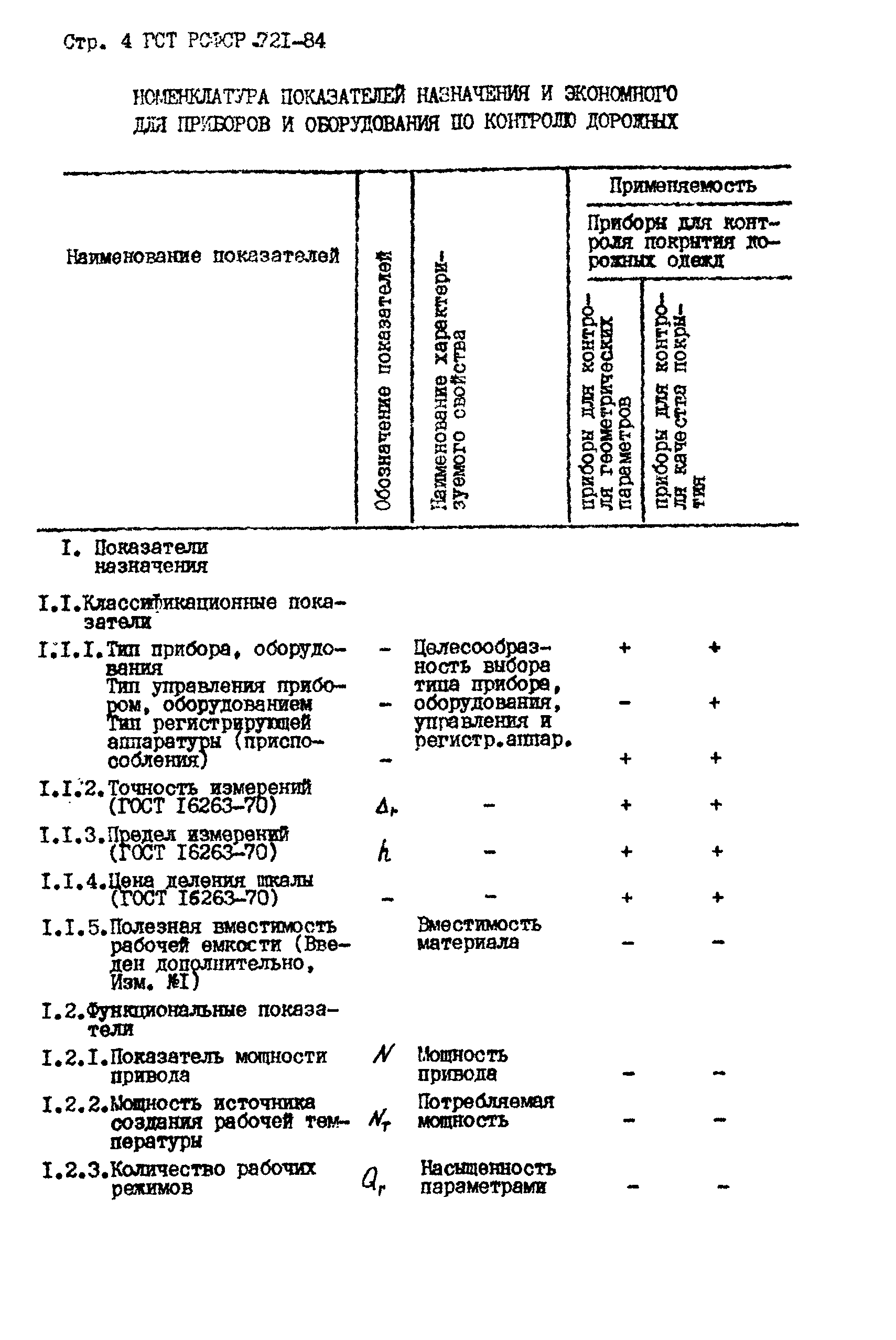 РСТ РСФСР 721-84