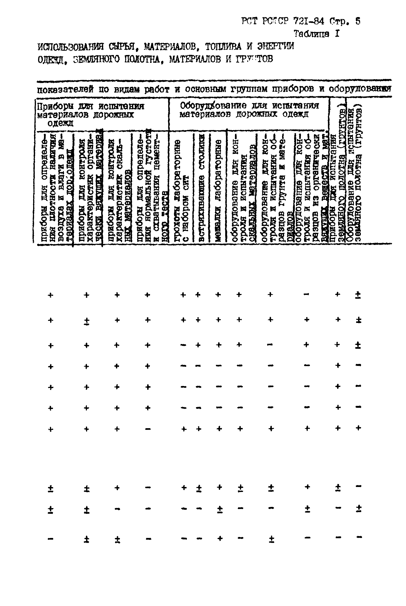 РСТ РСФСР 721-84