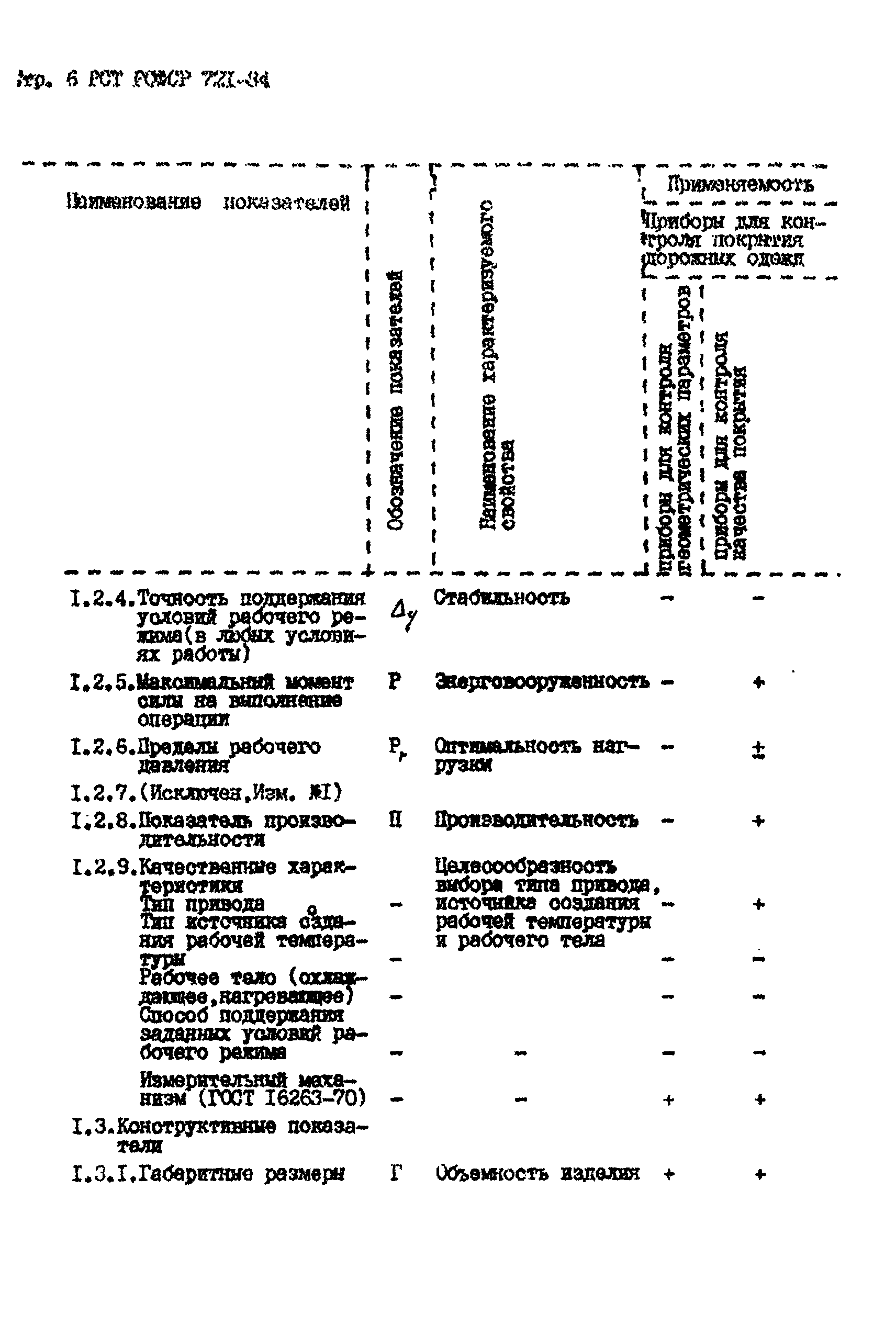 РСТ РСФСР 721-84