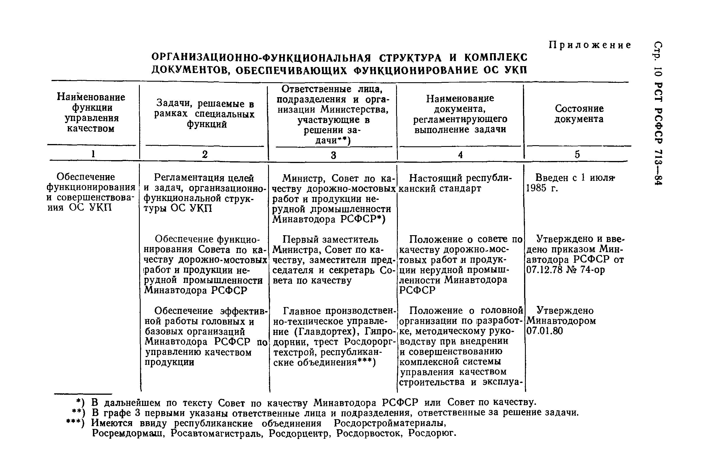 РСТ РСФСР 713-84