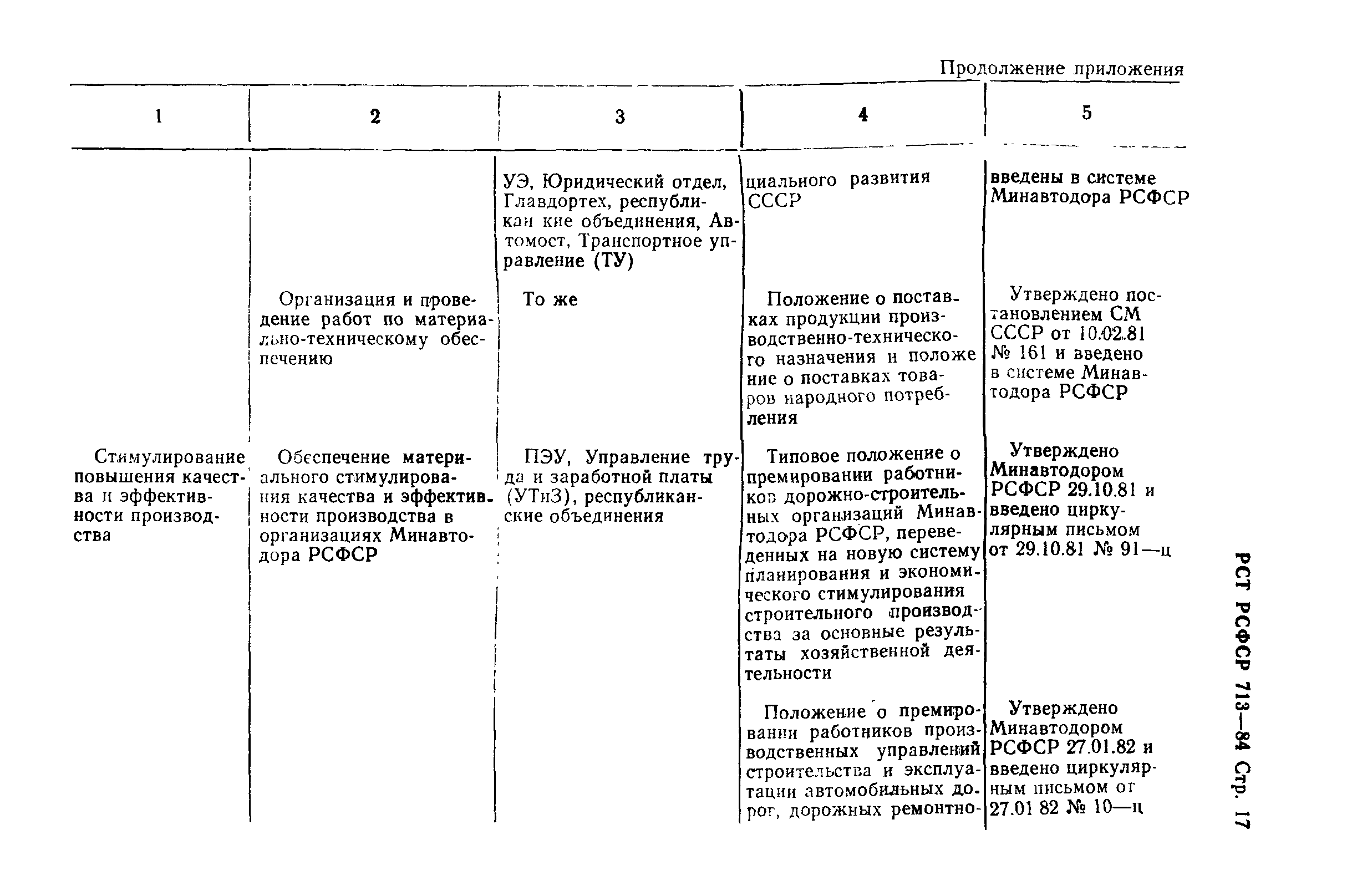 РСТ РСФСР 713-84
