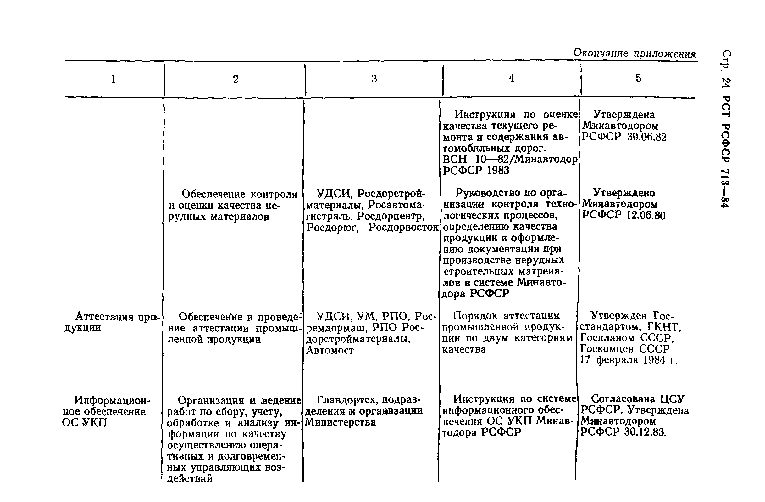 РСТ РСФСР 713-84