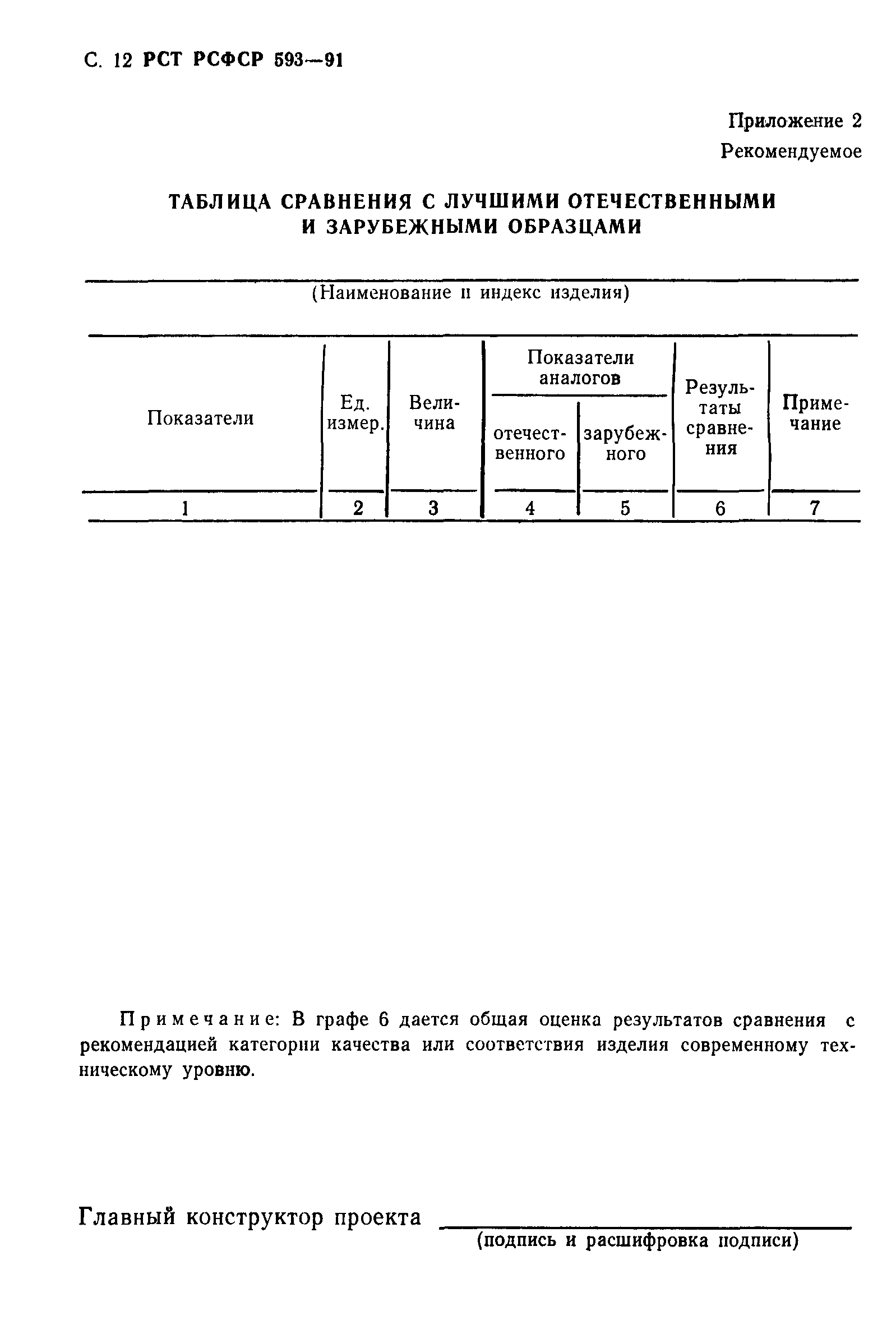 РСТ РСФСР 593-91