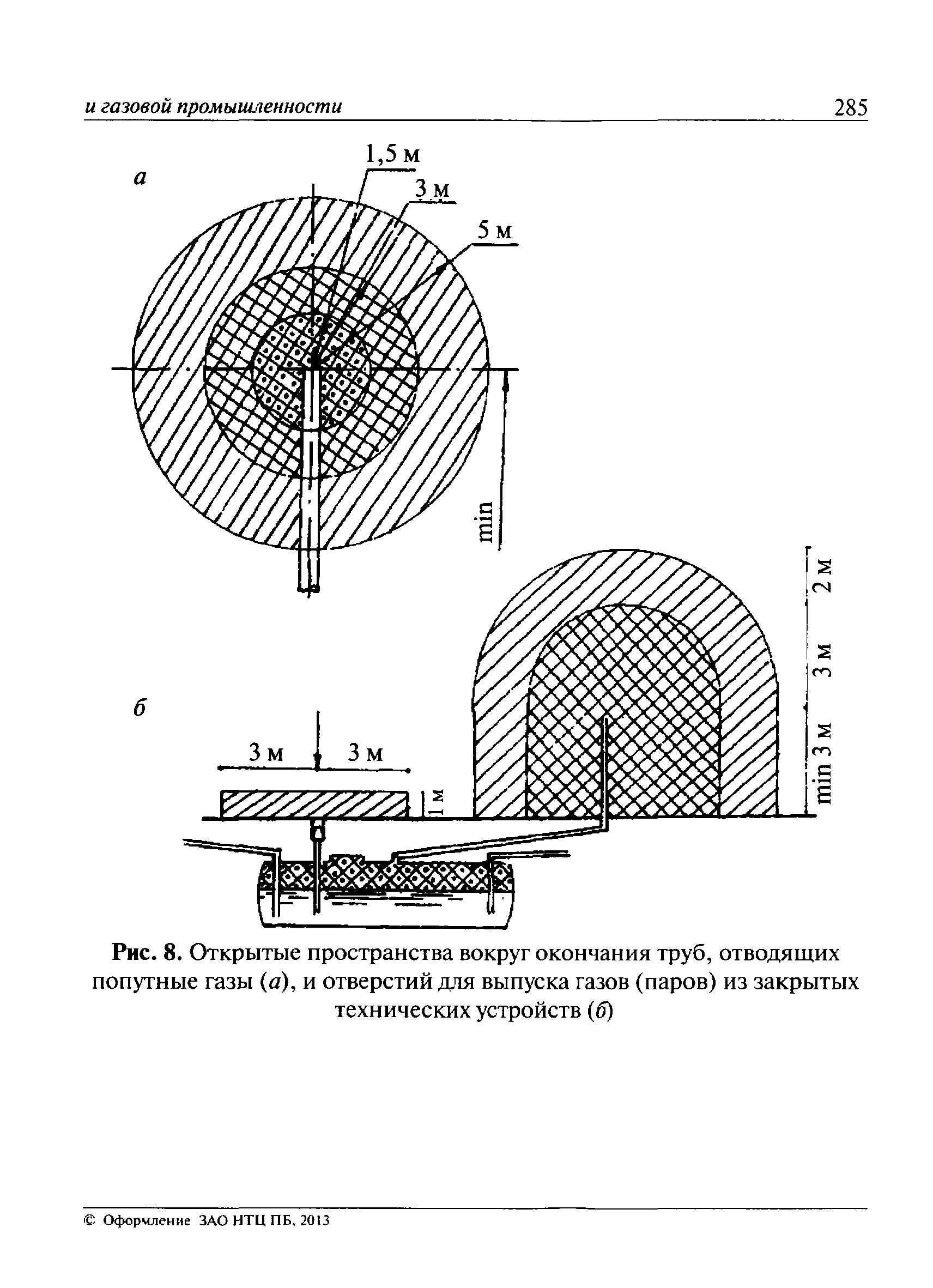 ПБ 08-624-03