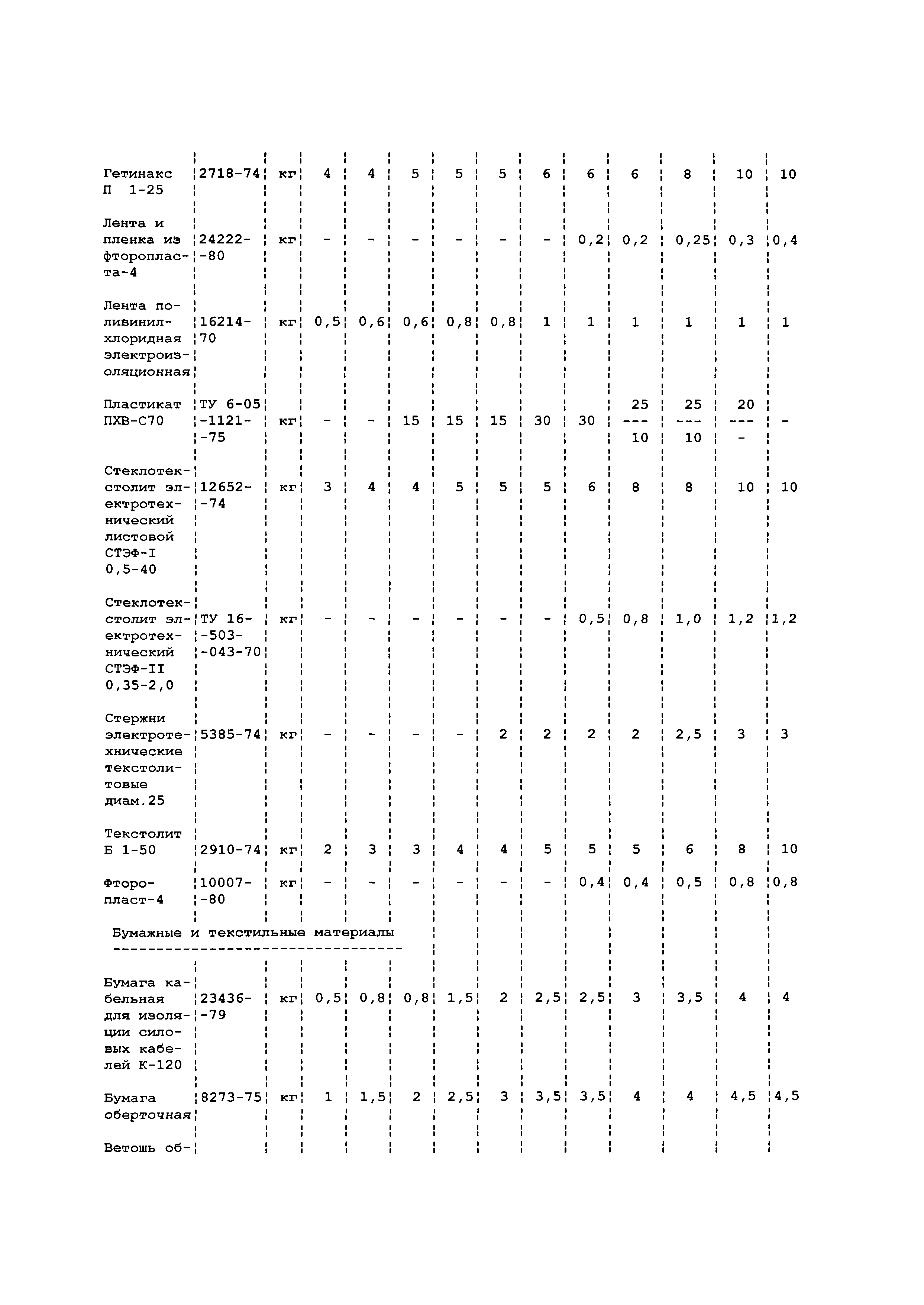 РД 34.10.351