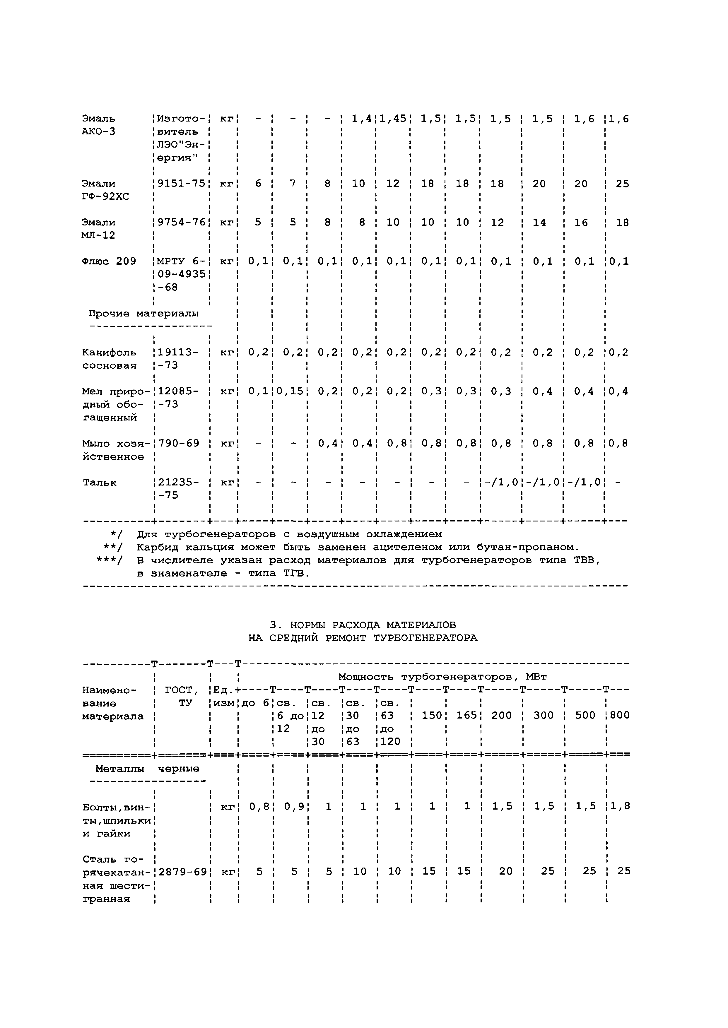 РД 34.10.351