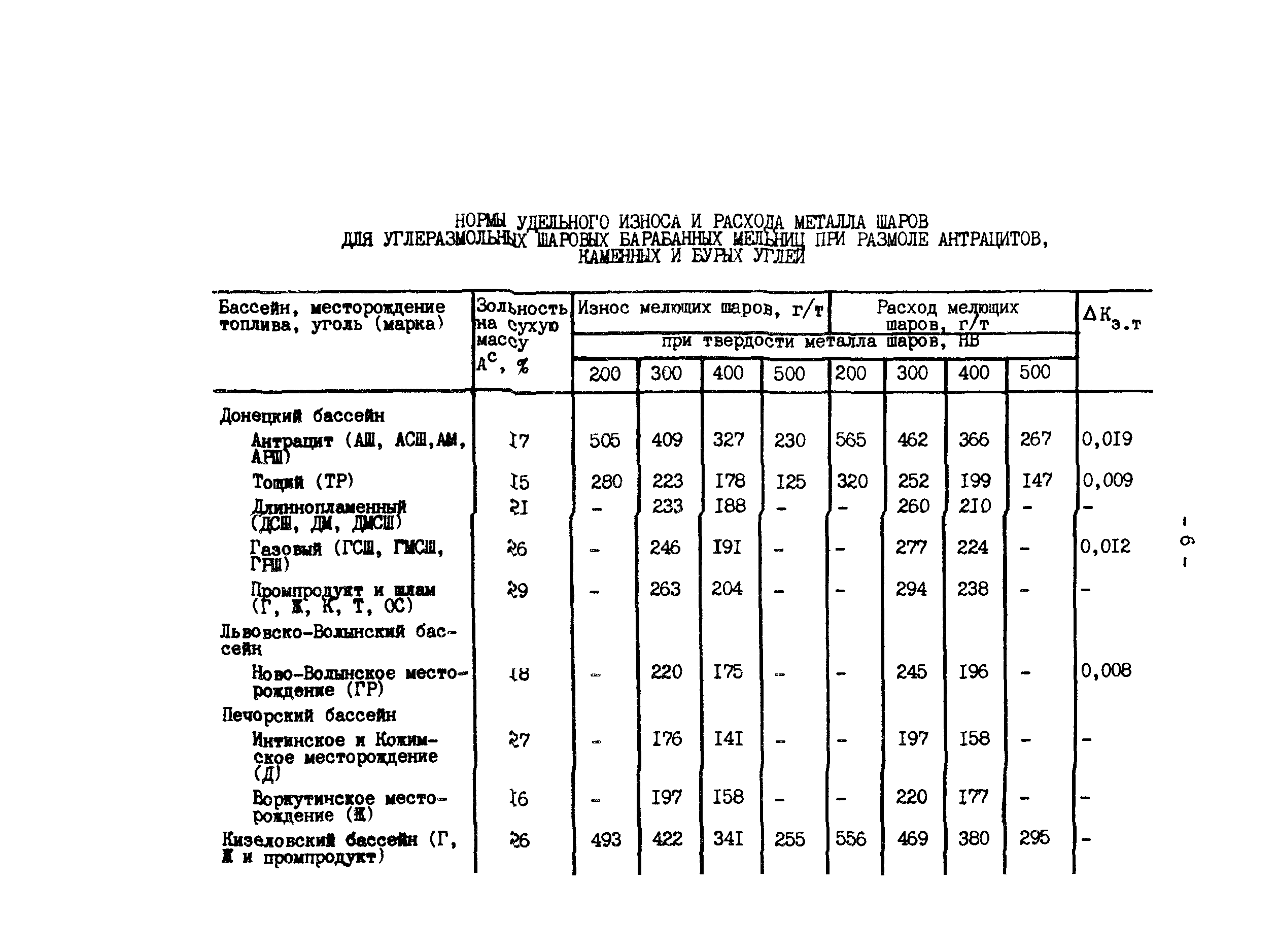 РД 34.10.333