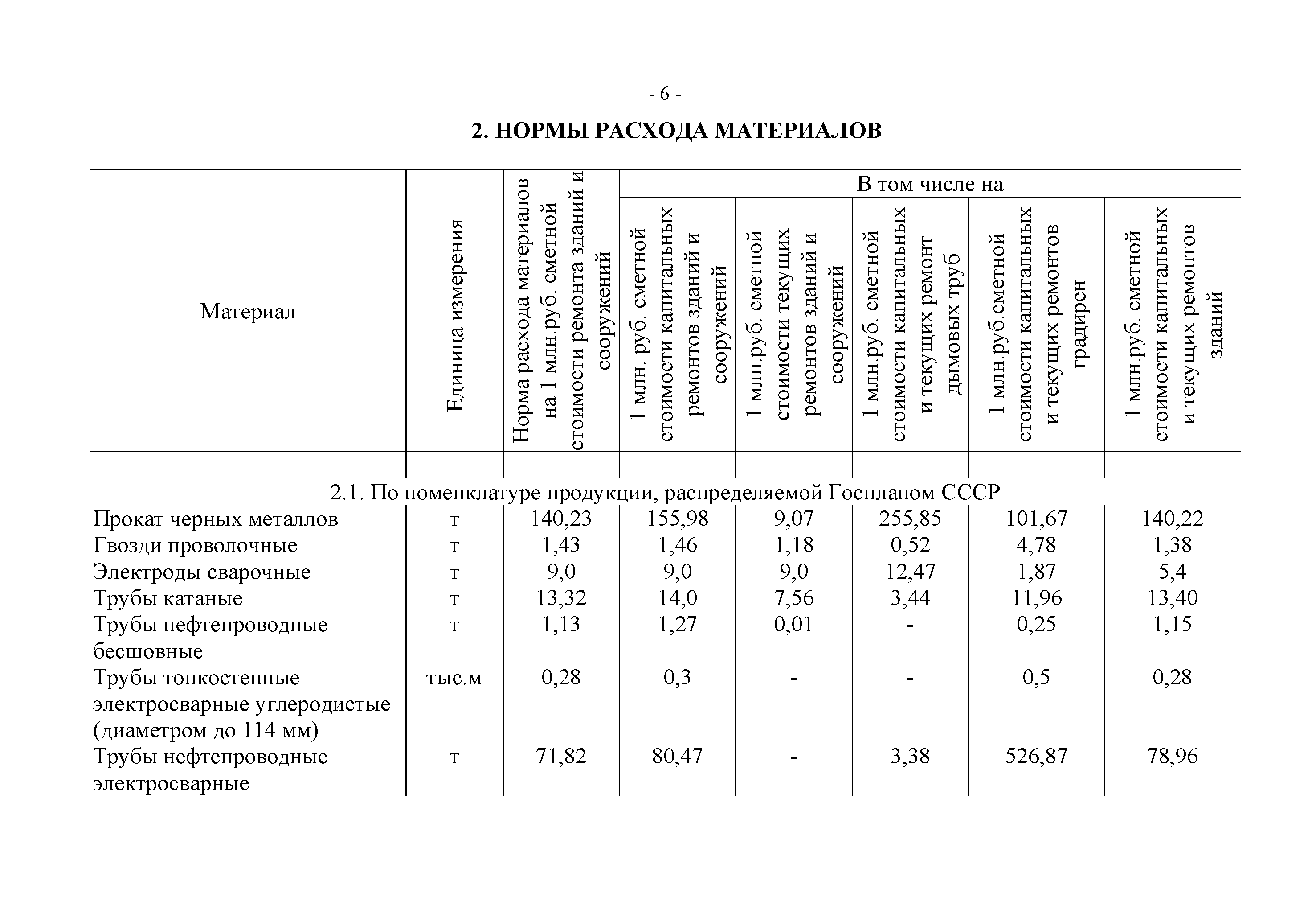 РД 34.10.313-86