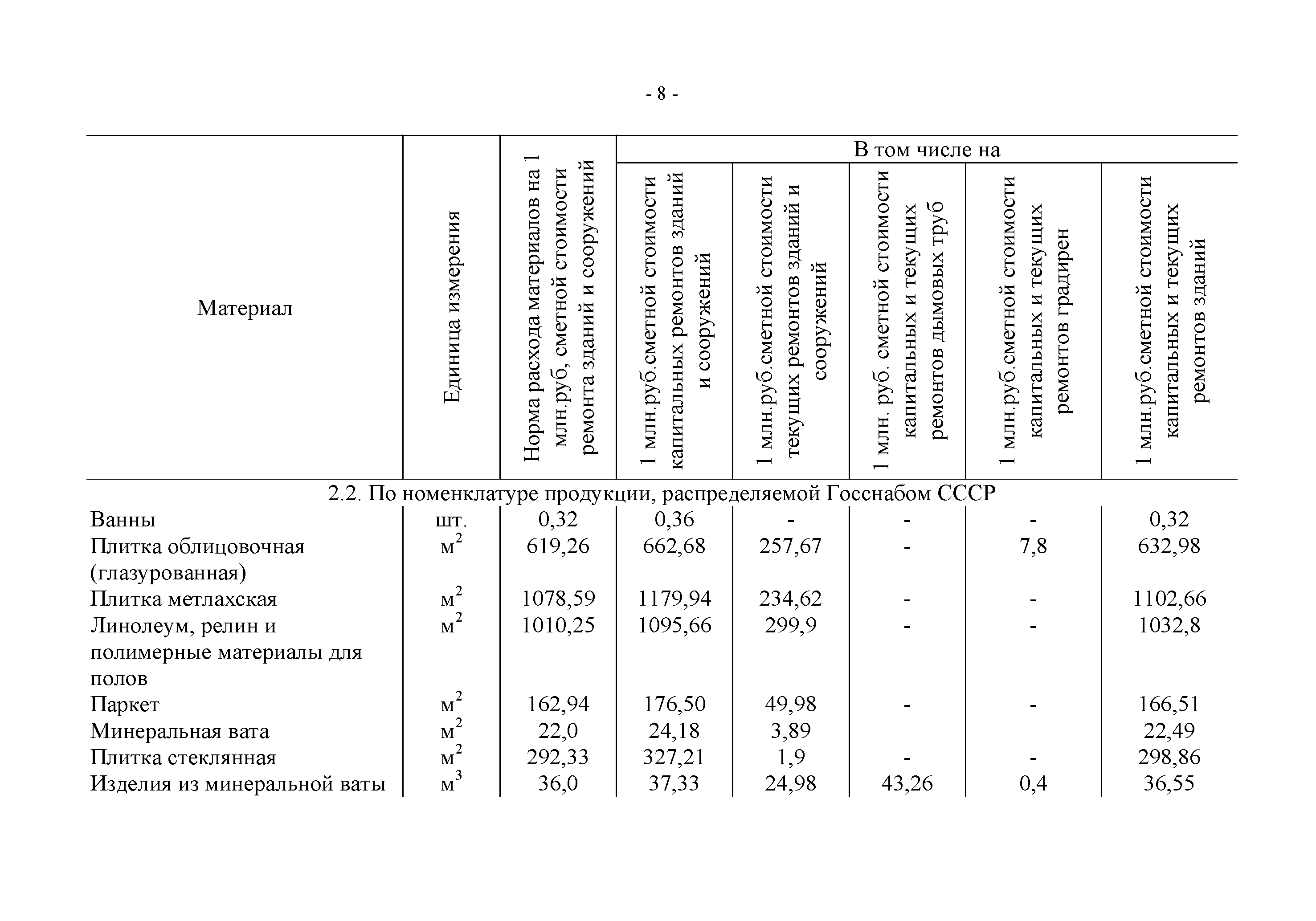 РД 34.10.313-86