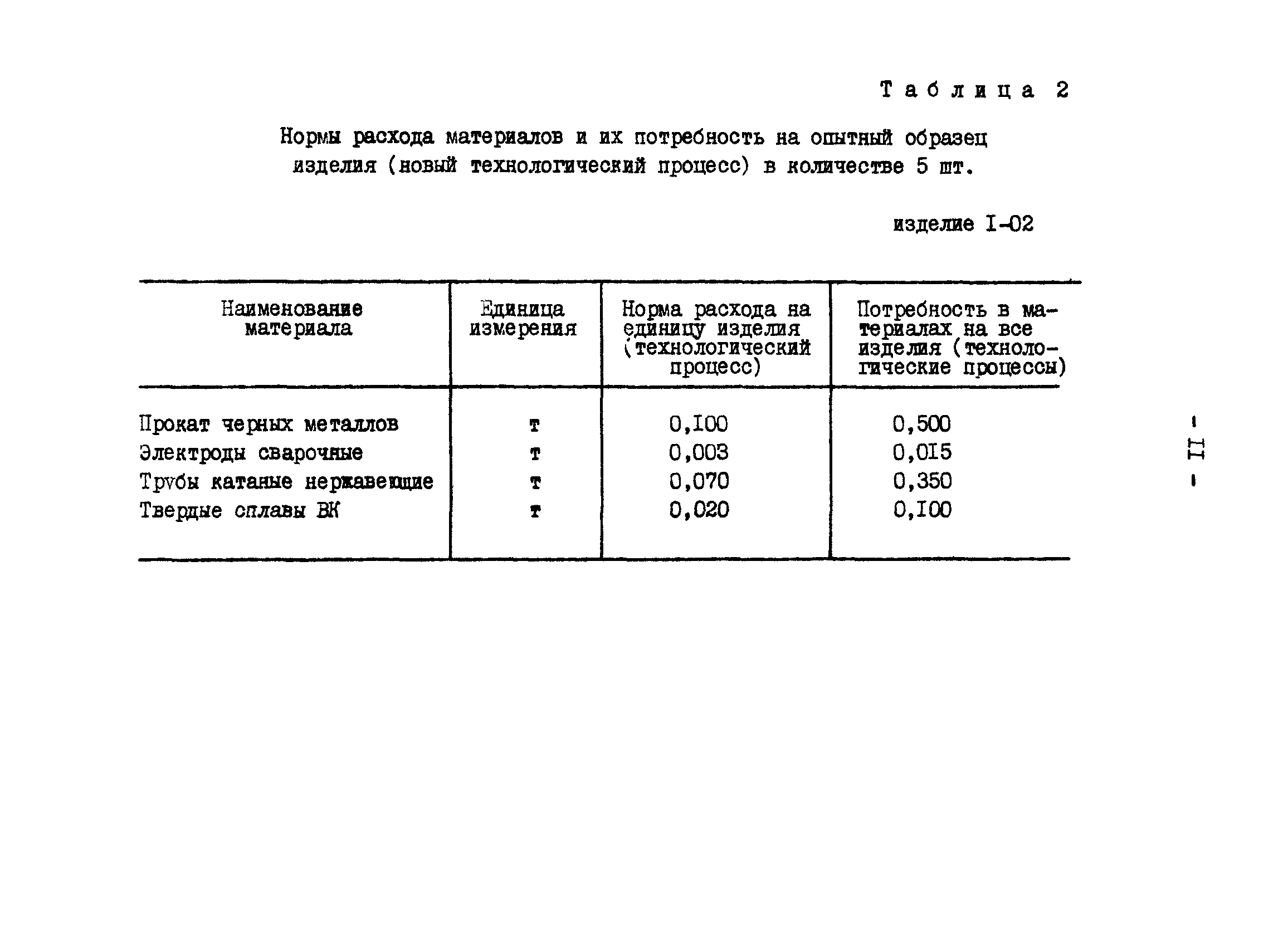 РД 34.10.307-90