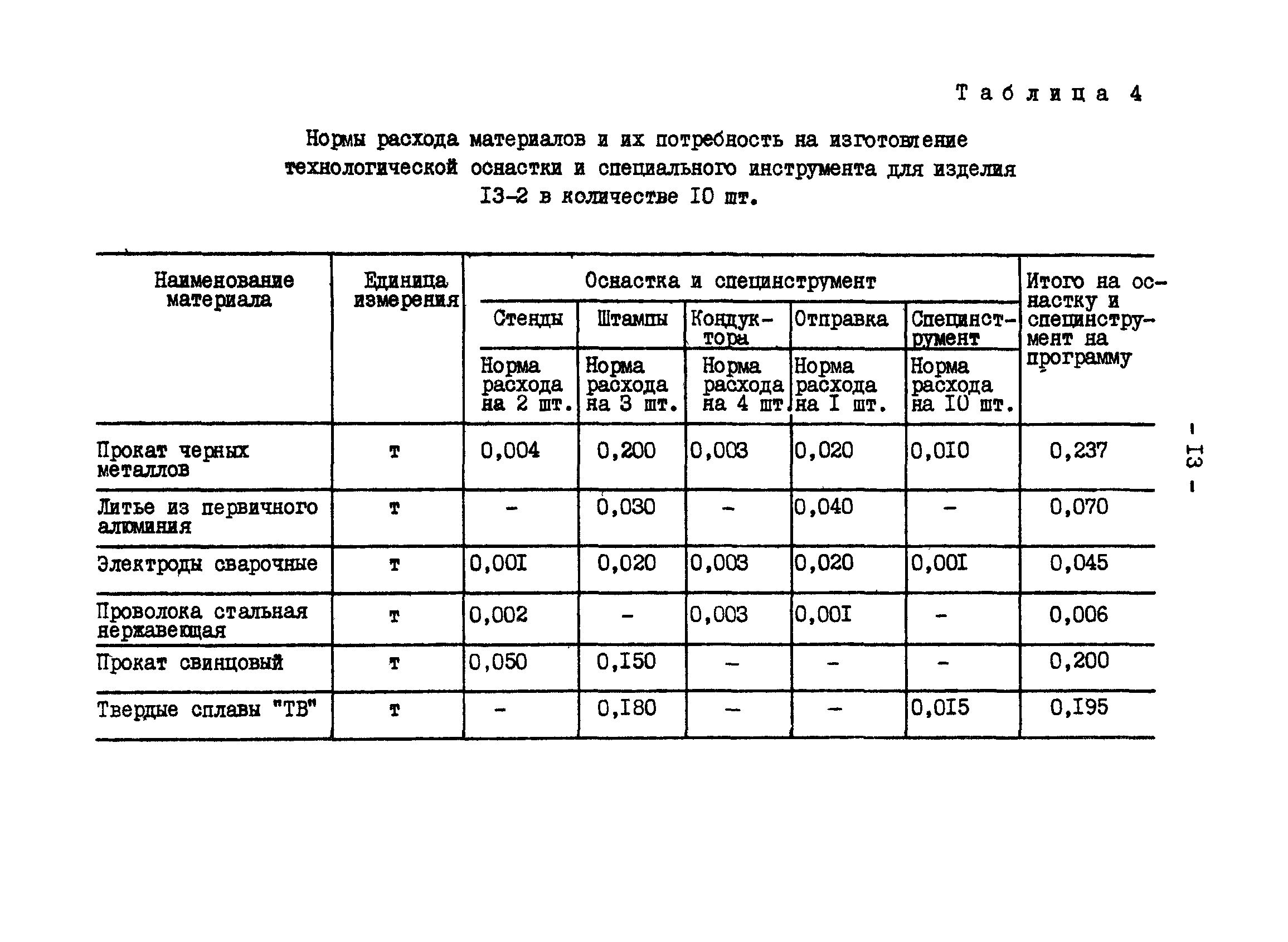 РД 34.10.307-90