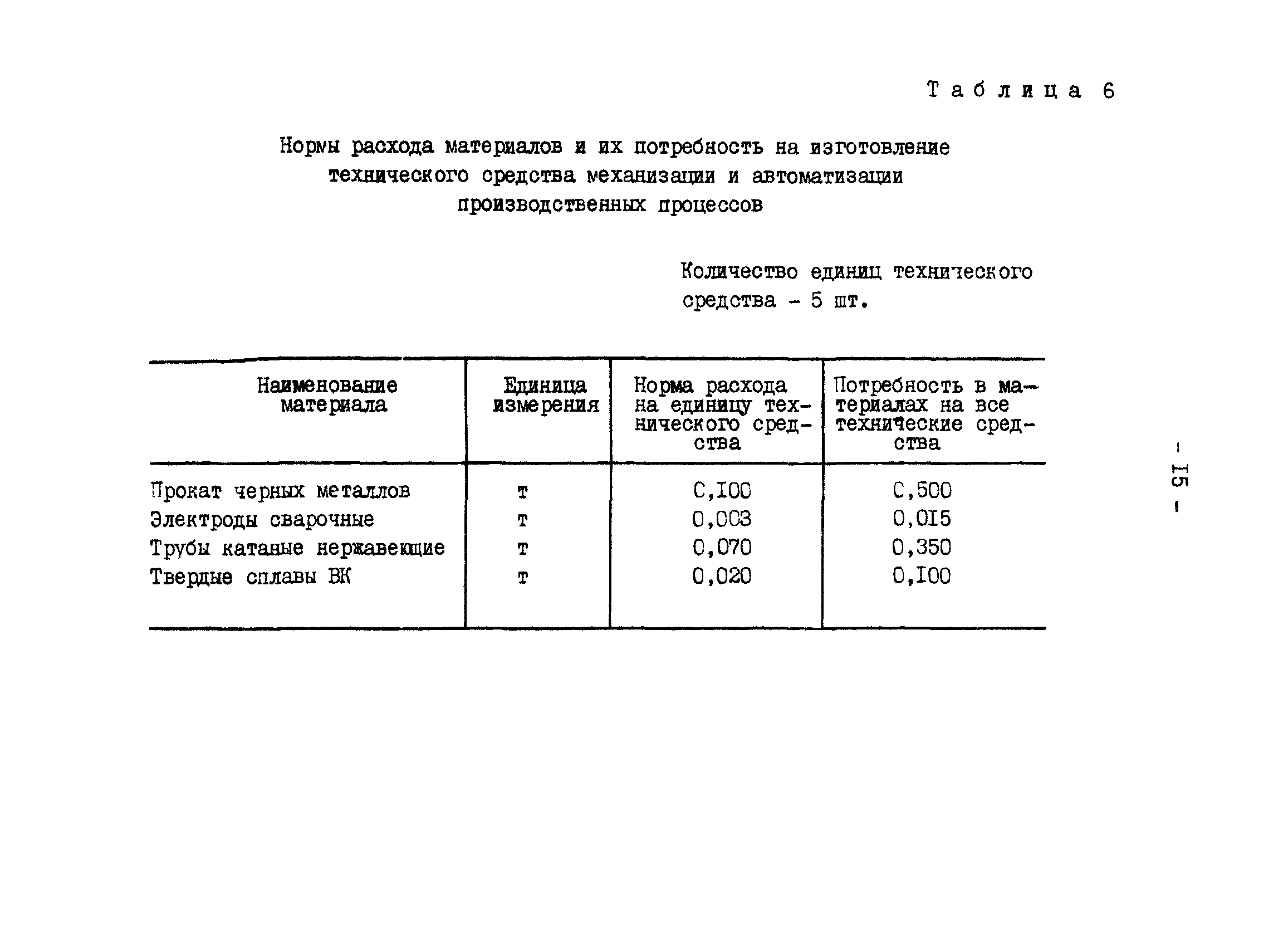 РД 34.10.307-90