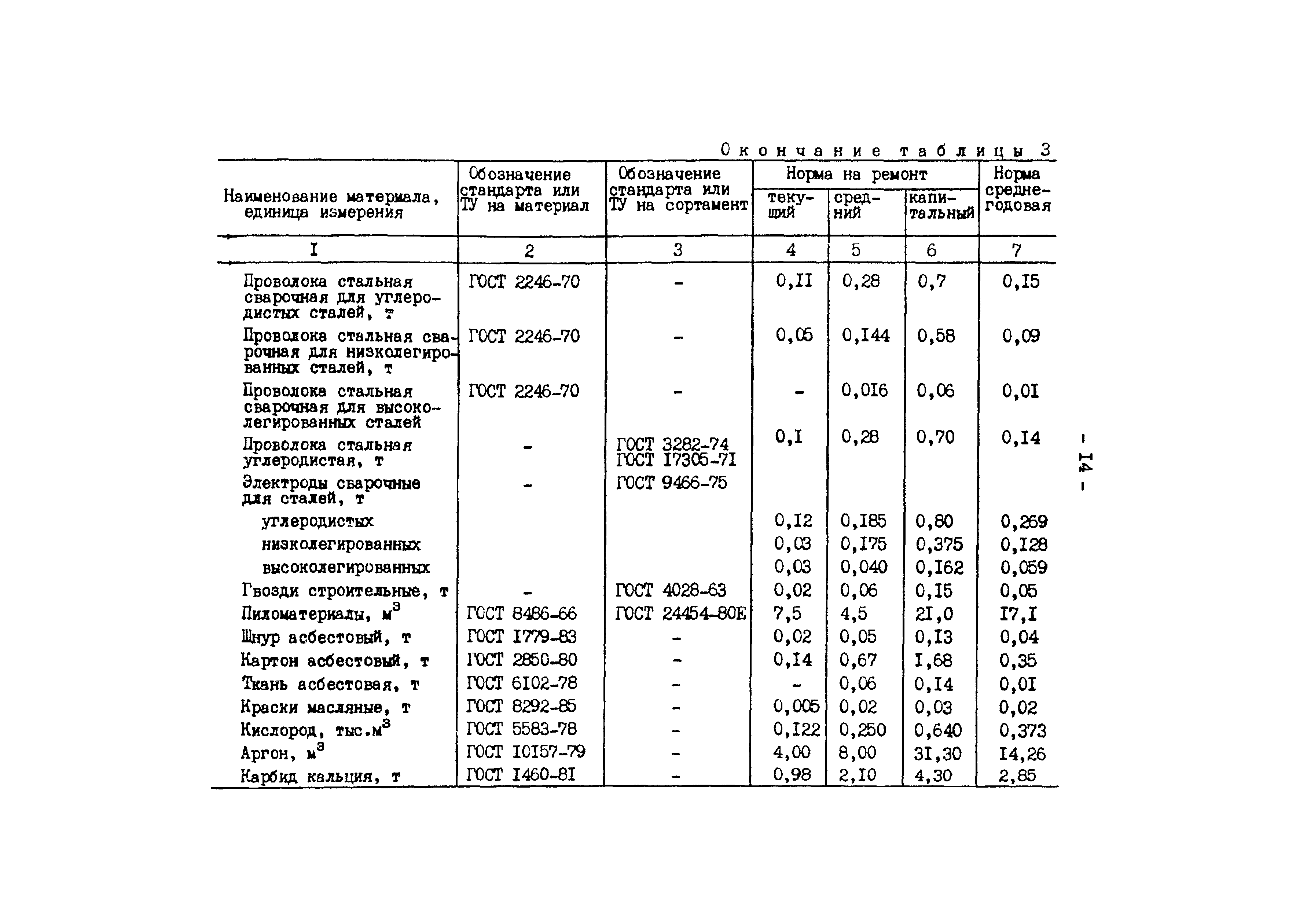 РД 34.10.306-88