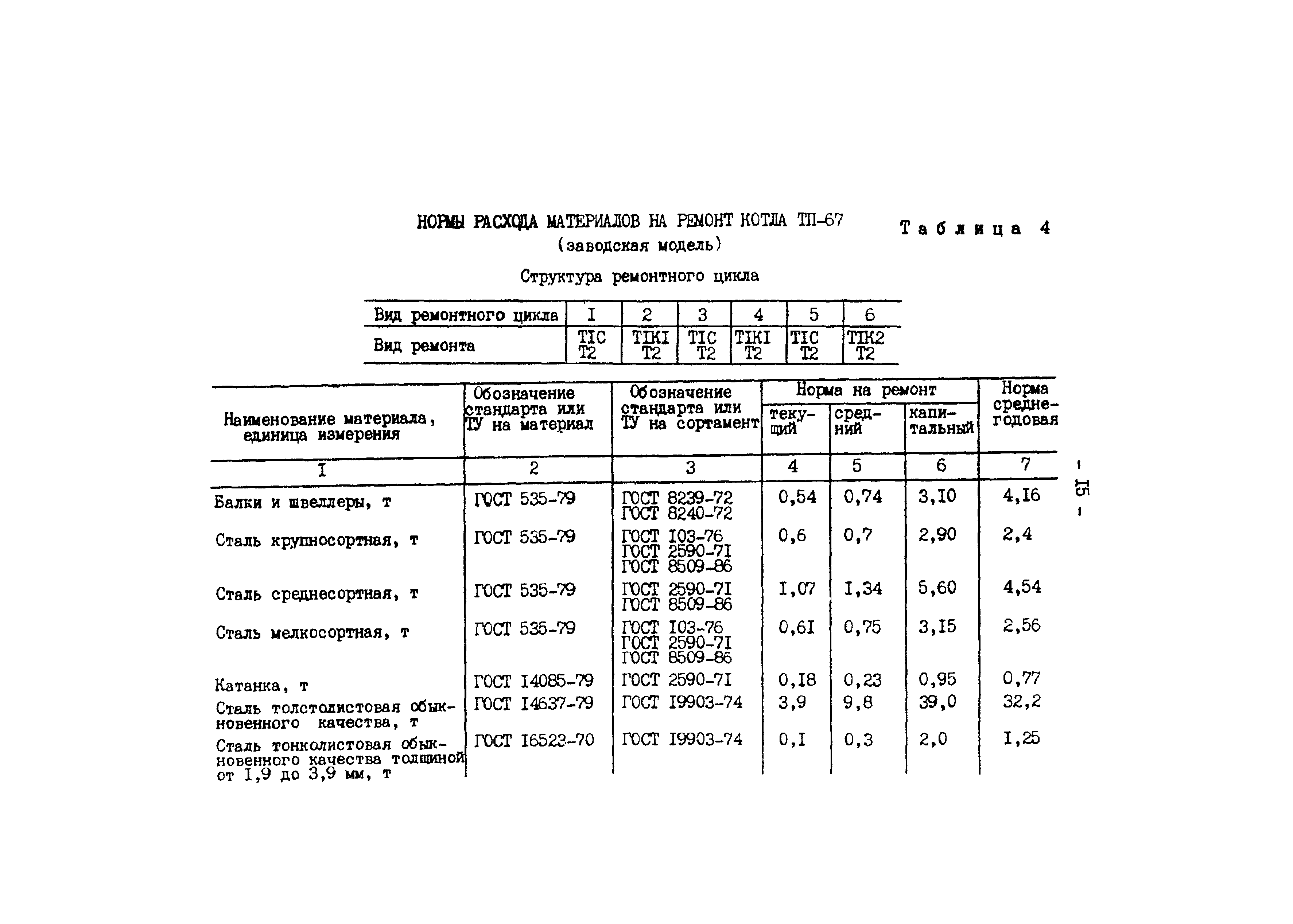 РД 34.10.306-88