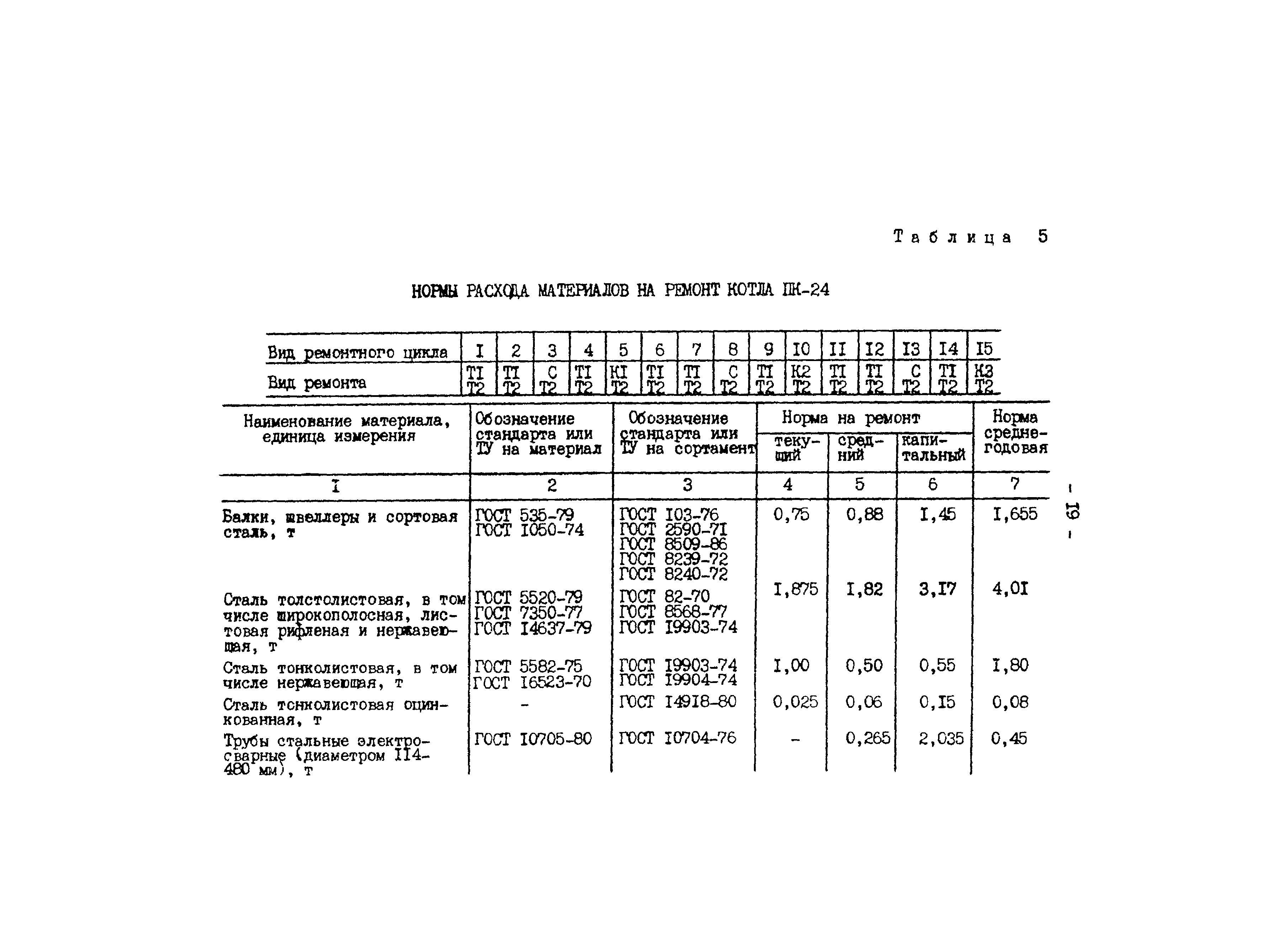 РД 34.10.306-88