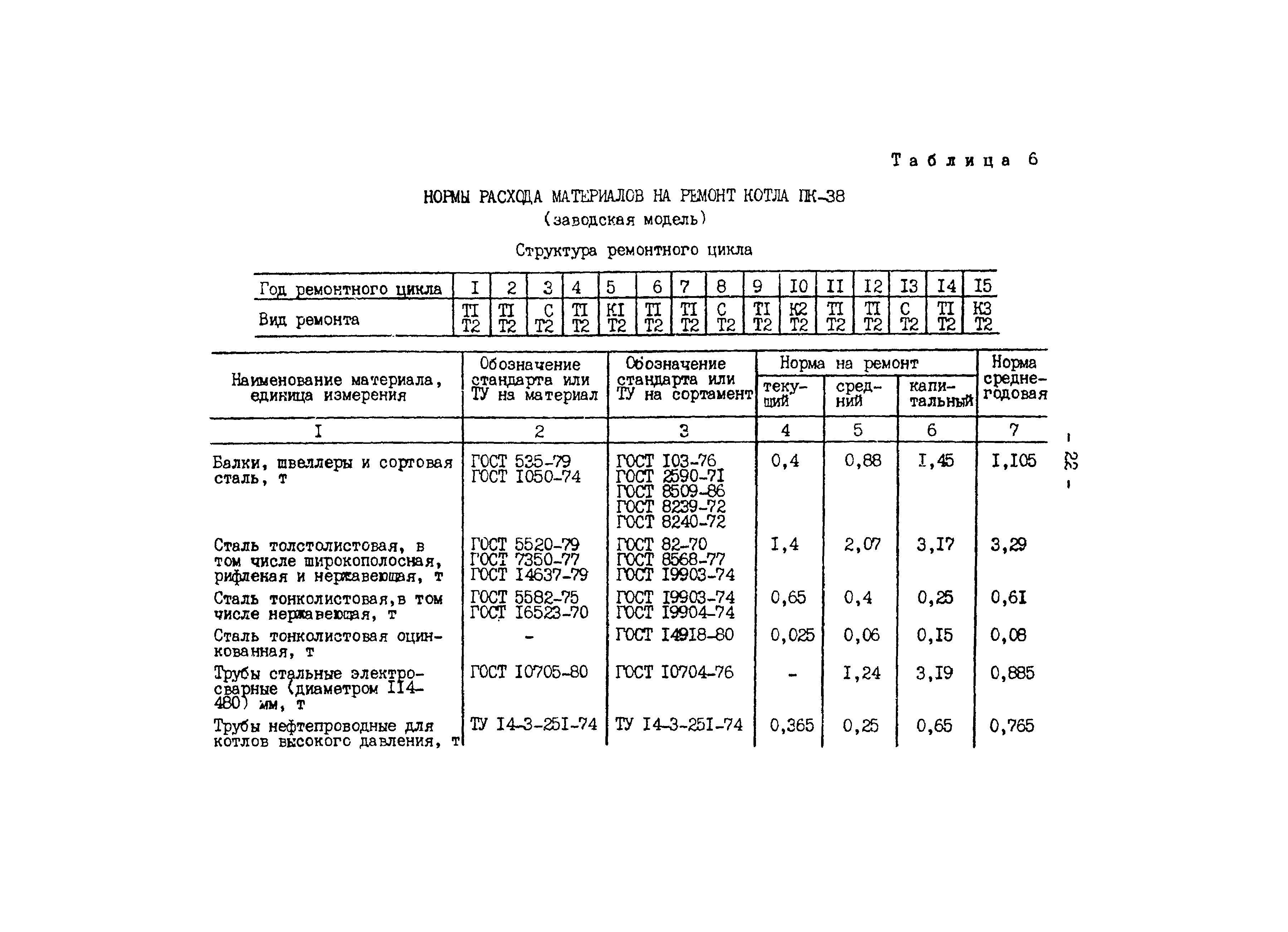 РД 34.10.306-88