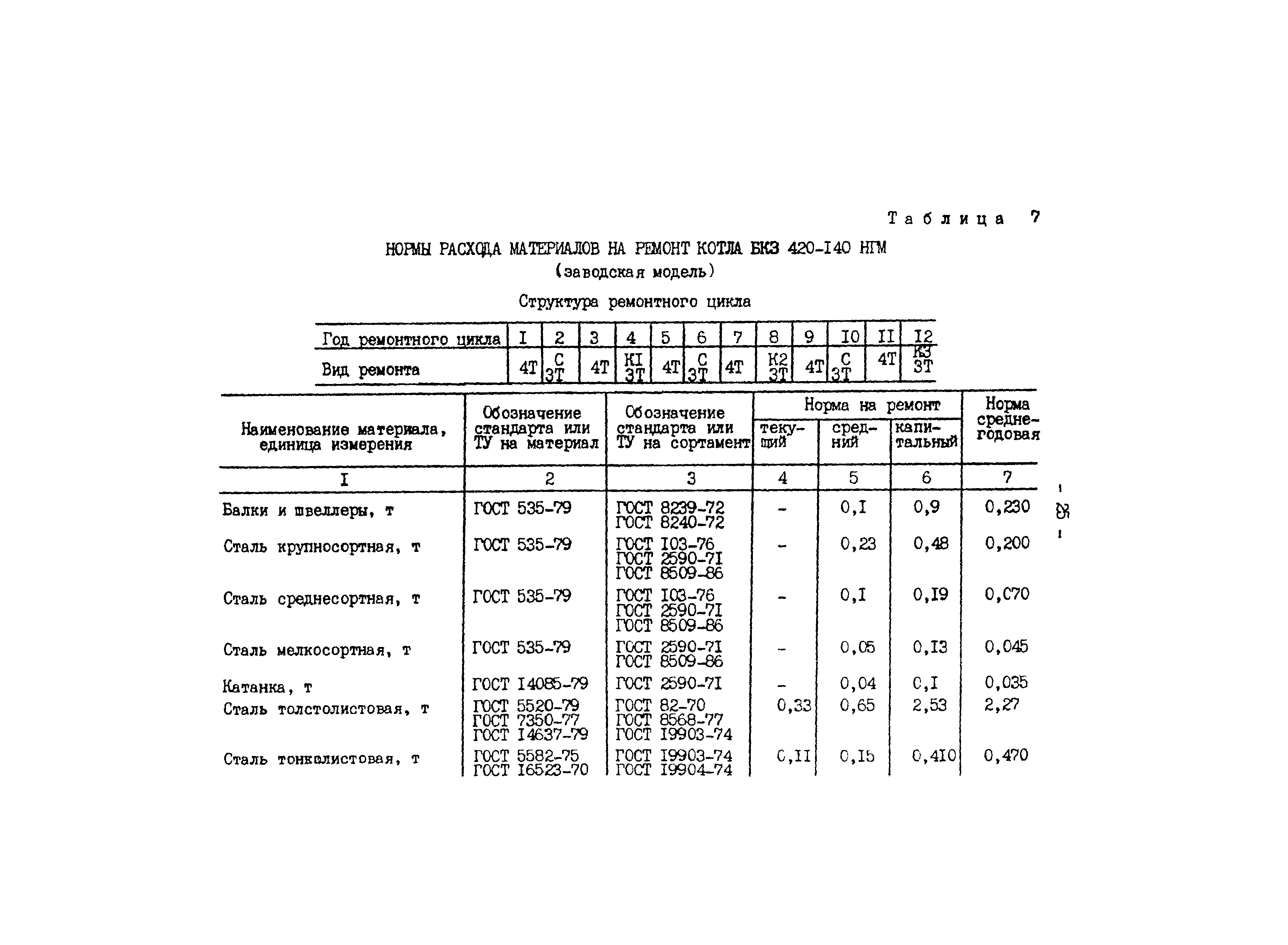 РД 34.10.306-88