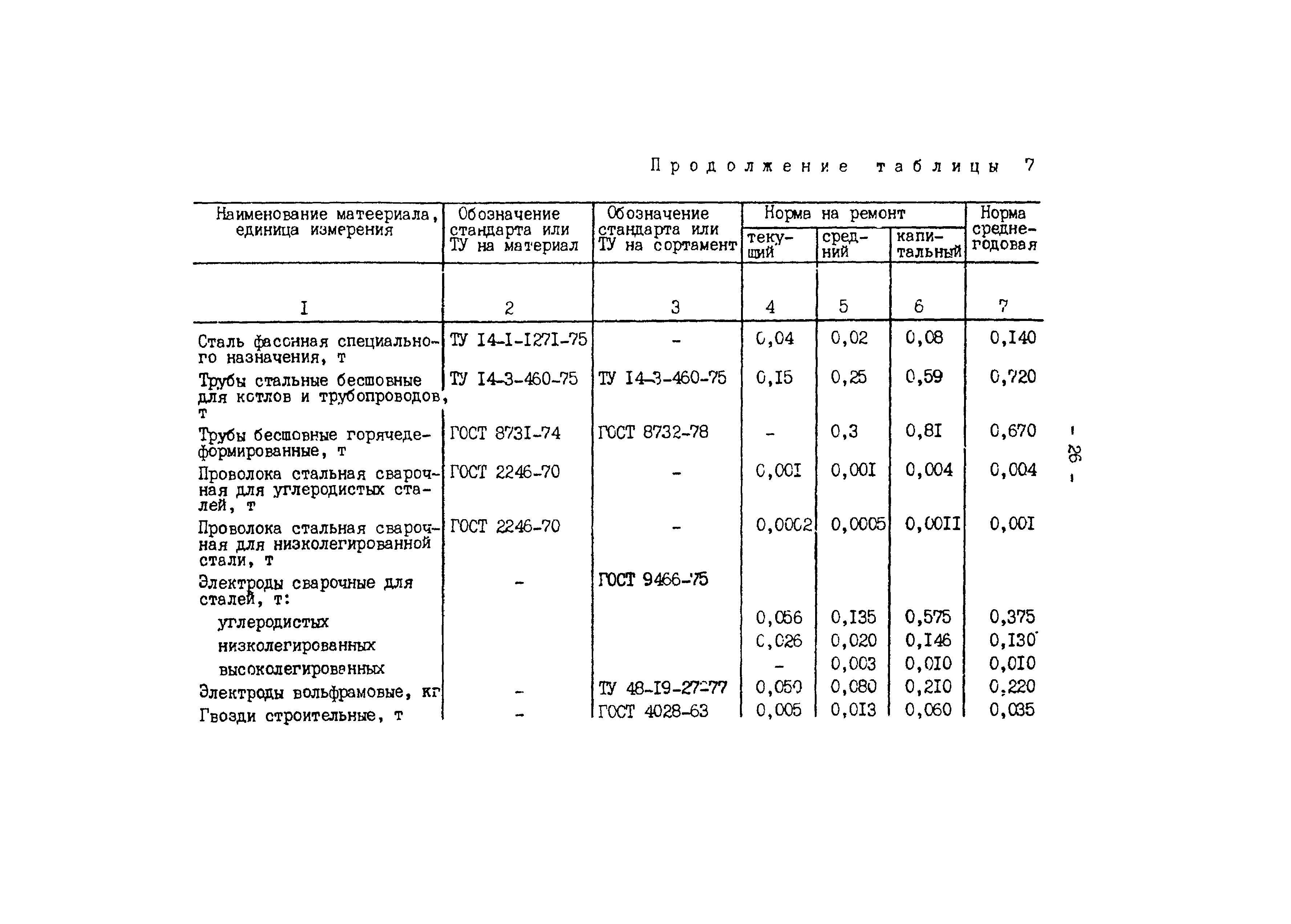 РД 34.10.306-88