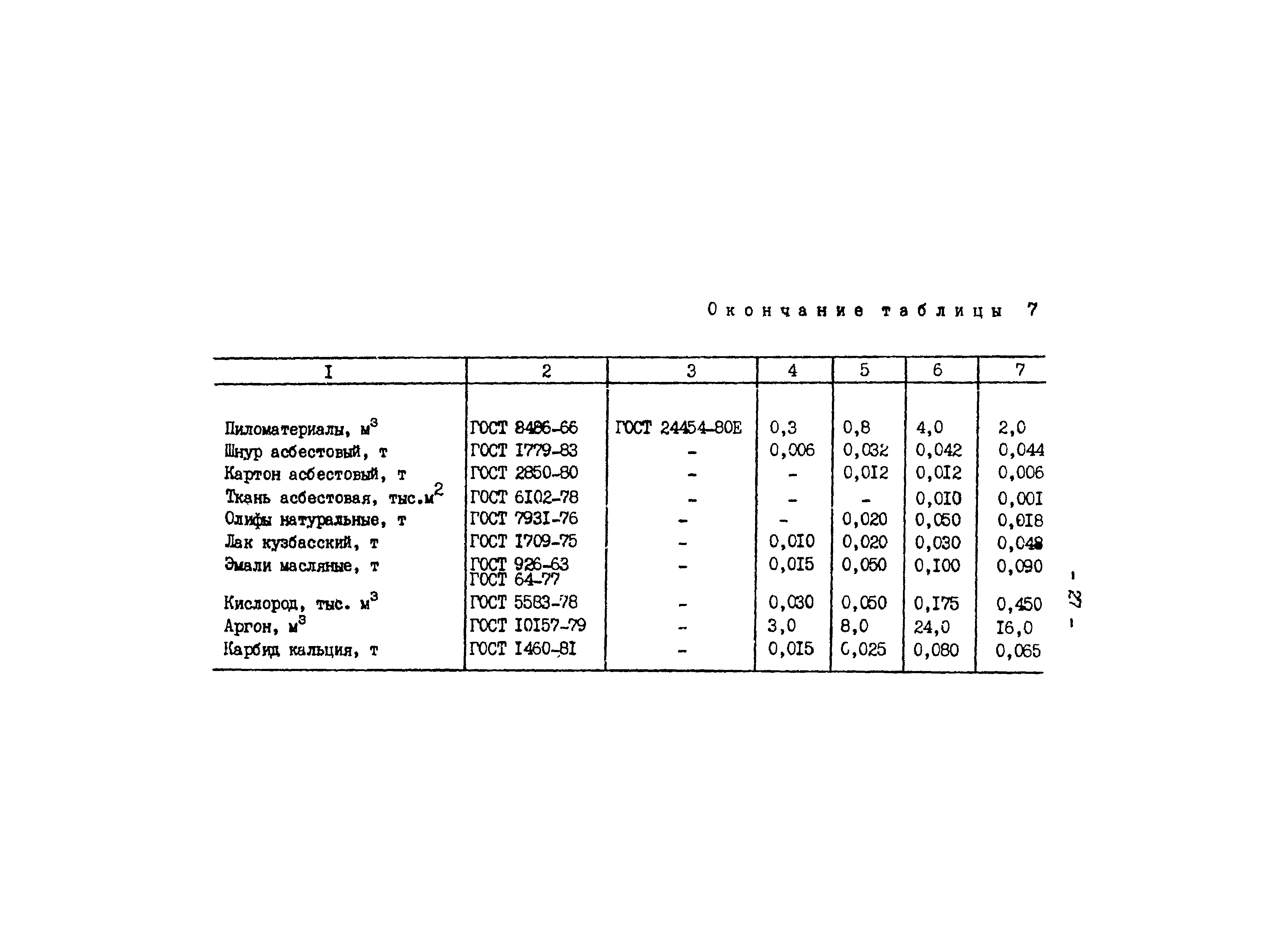 РД 34.10.306-88