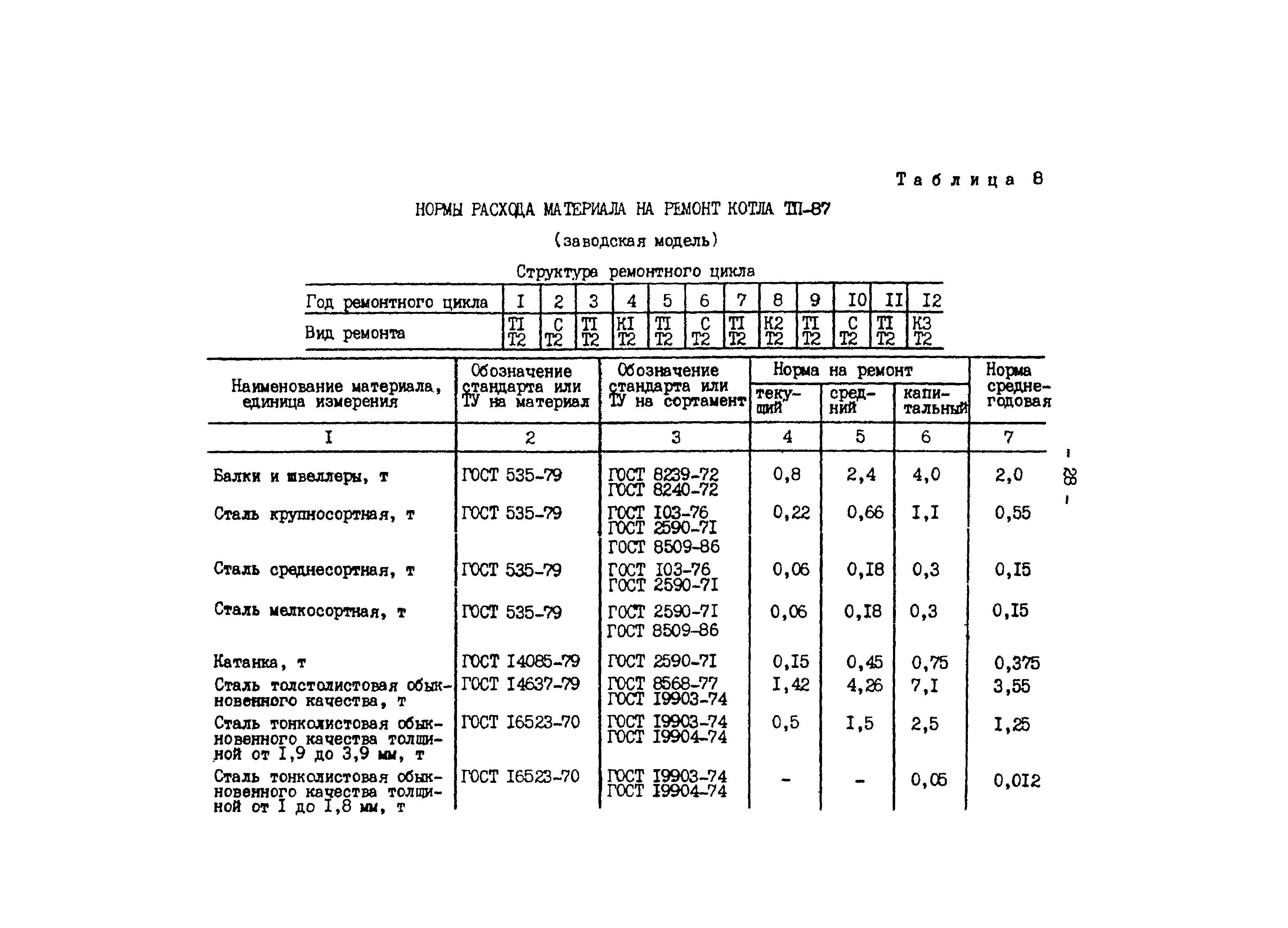 РД 34.10.306-88