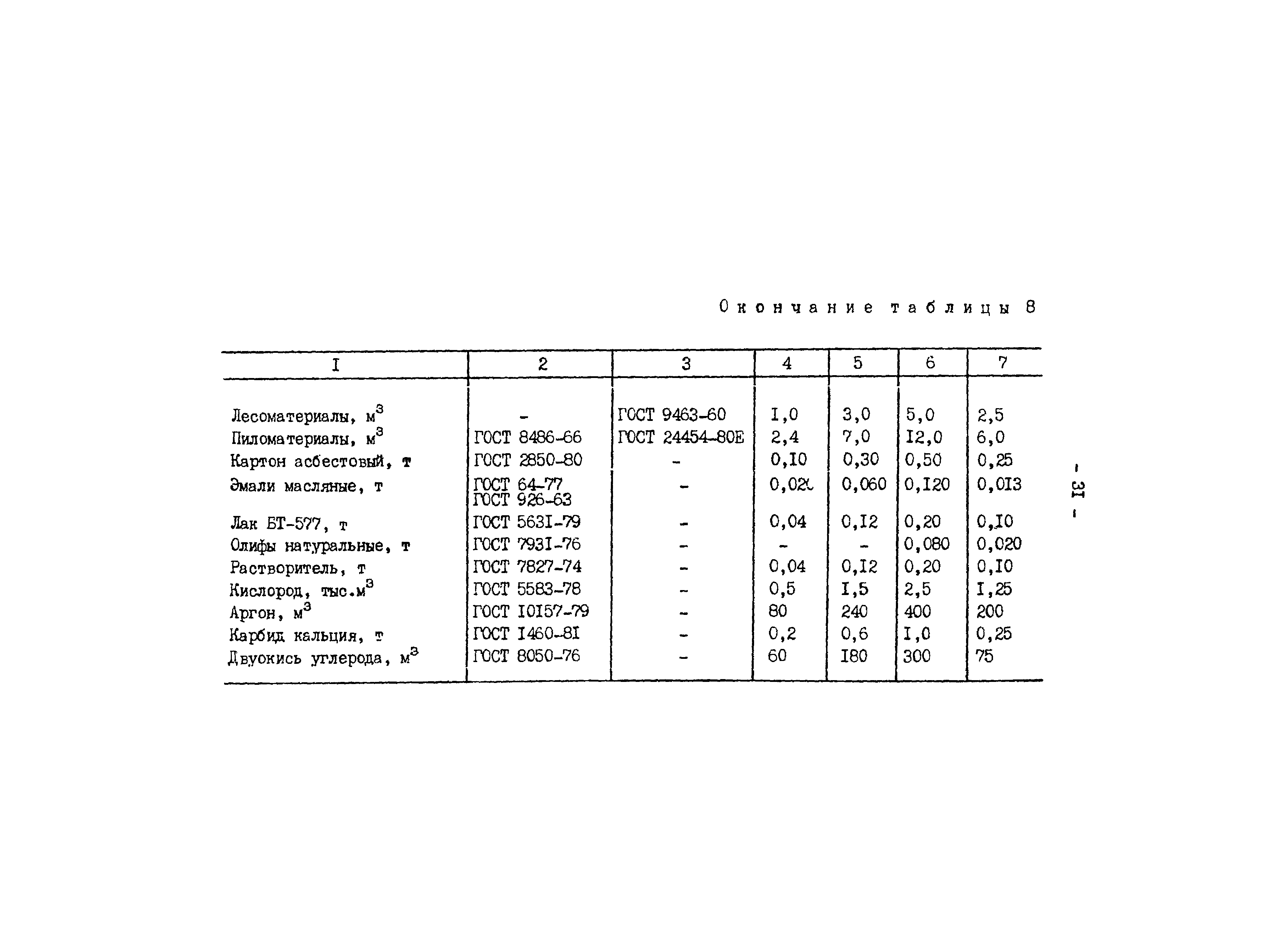 РД 34.10.306-88