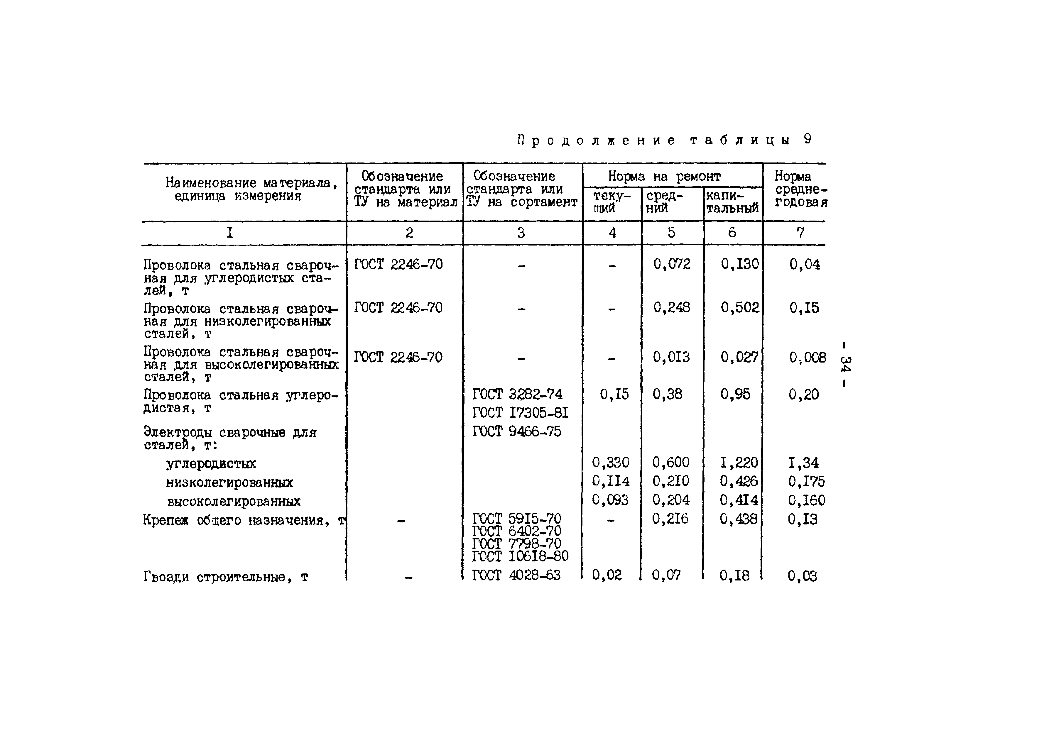 РД 34.10.306-88