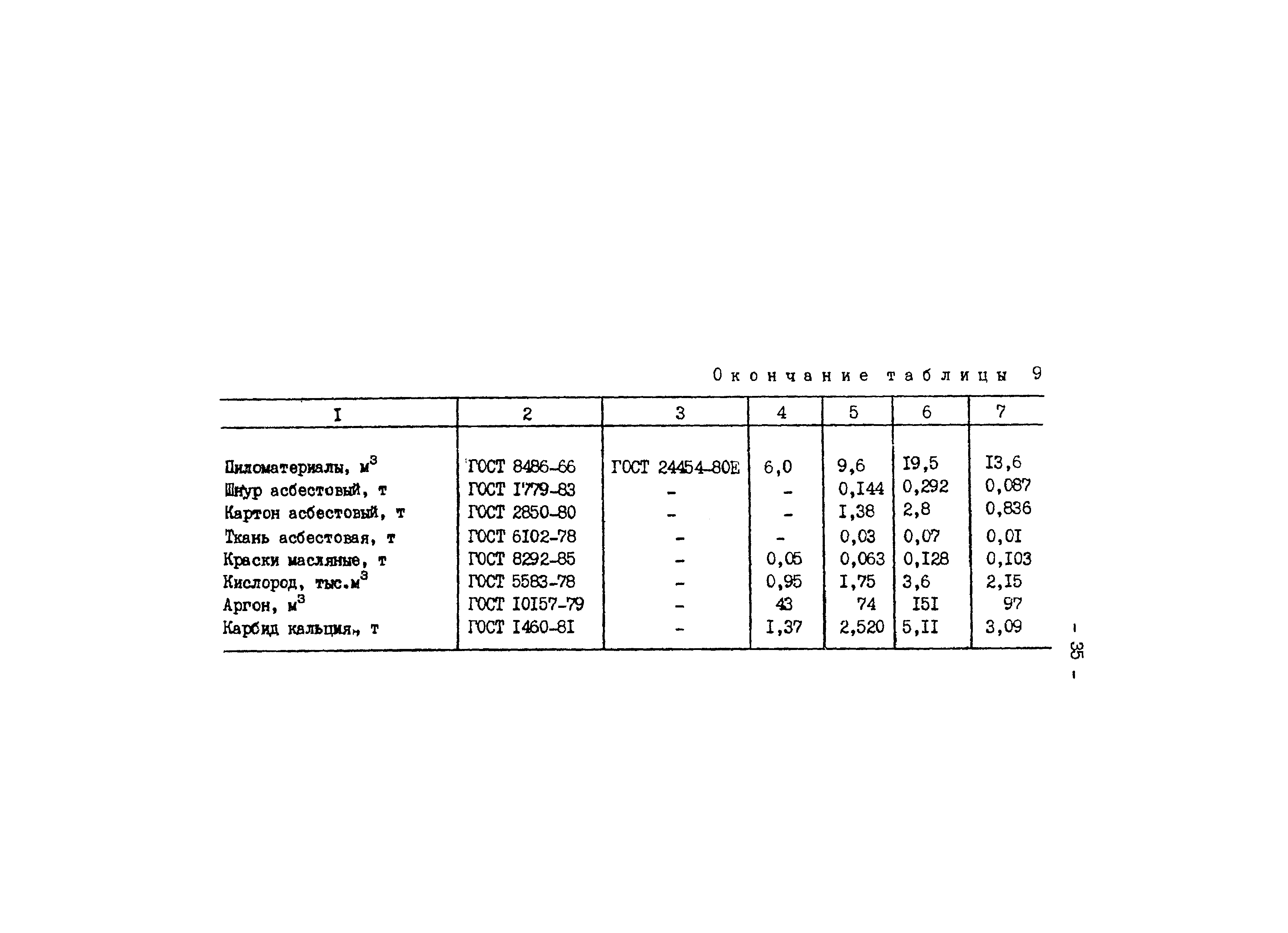 РД 34.10.306-88