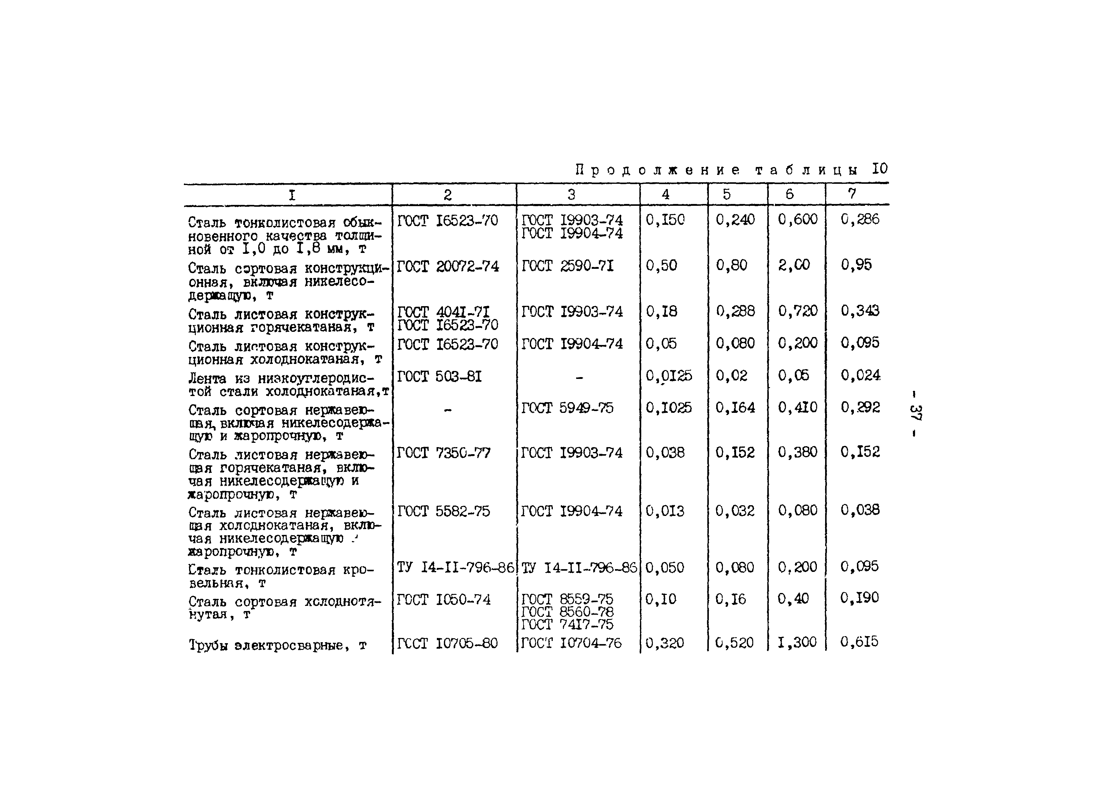 РД 34.10.306-88