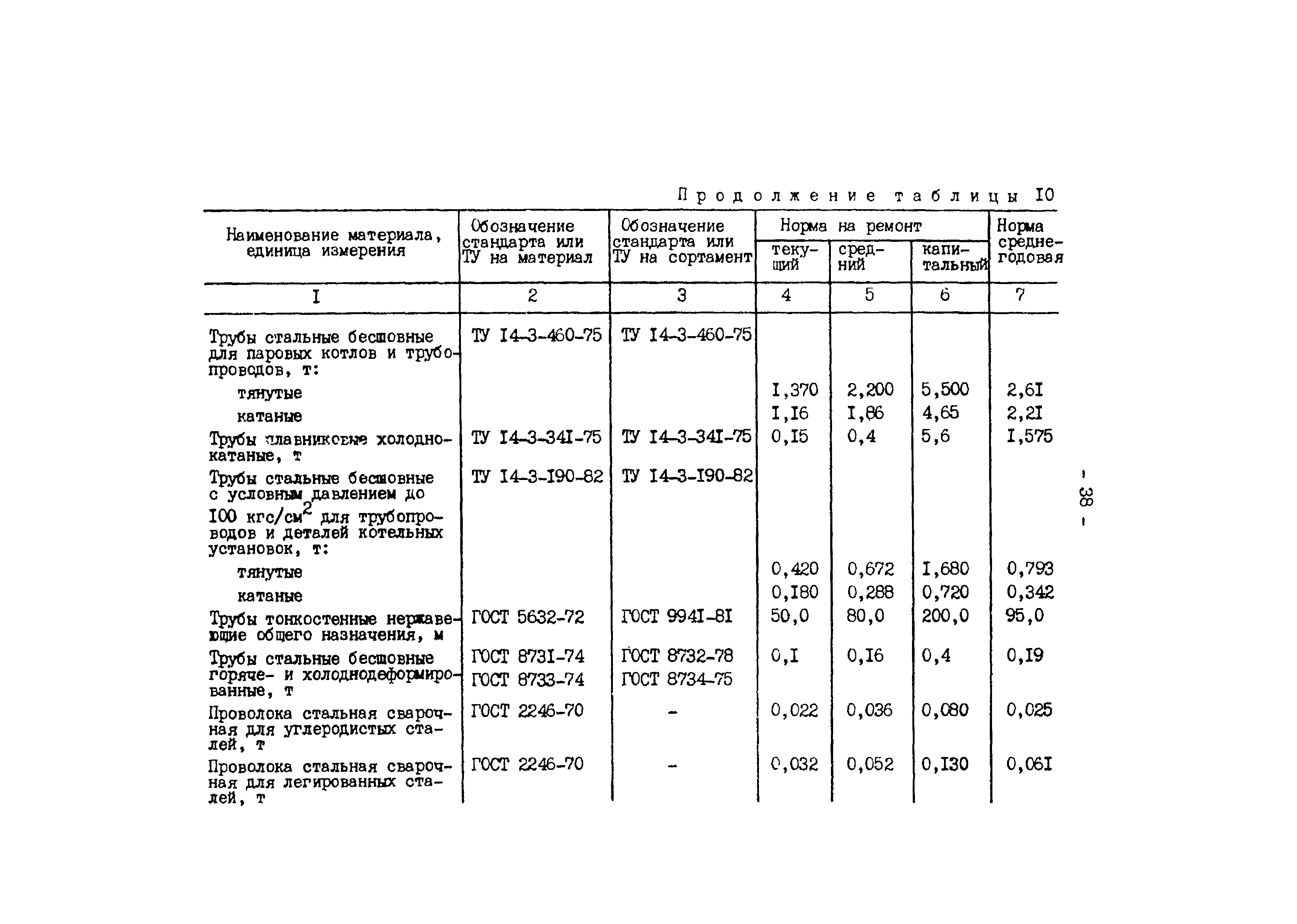 РД 34.10.306-88