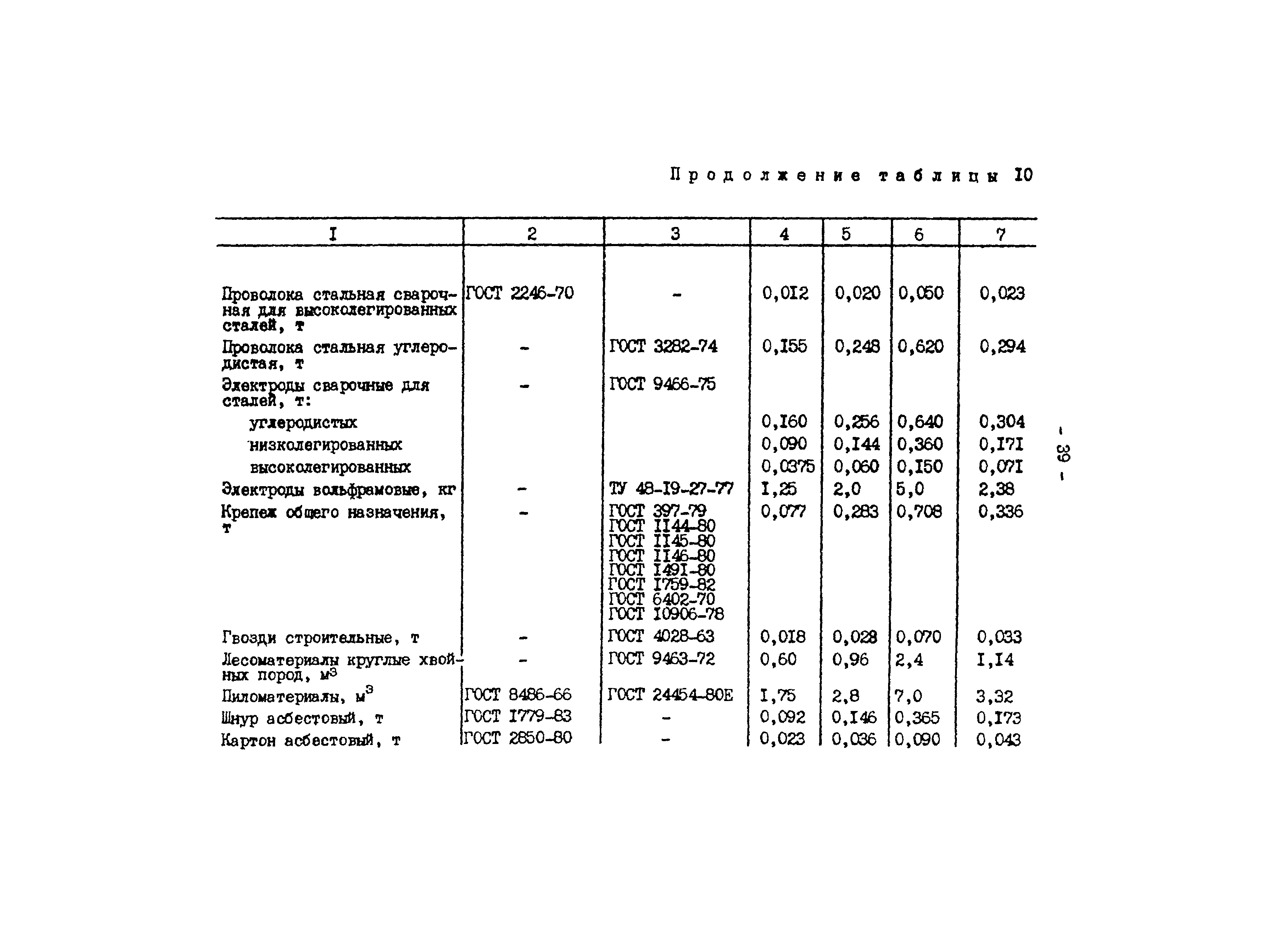 РД 34.10.306-88