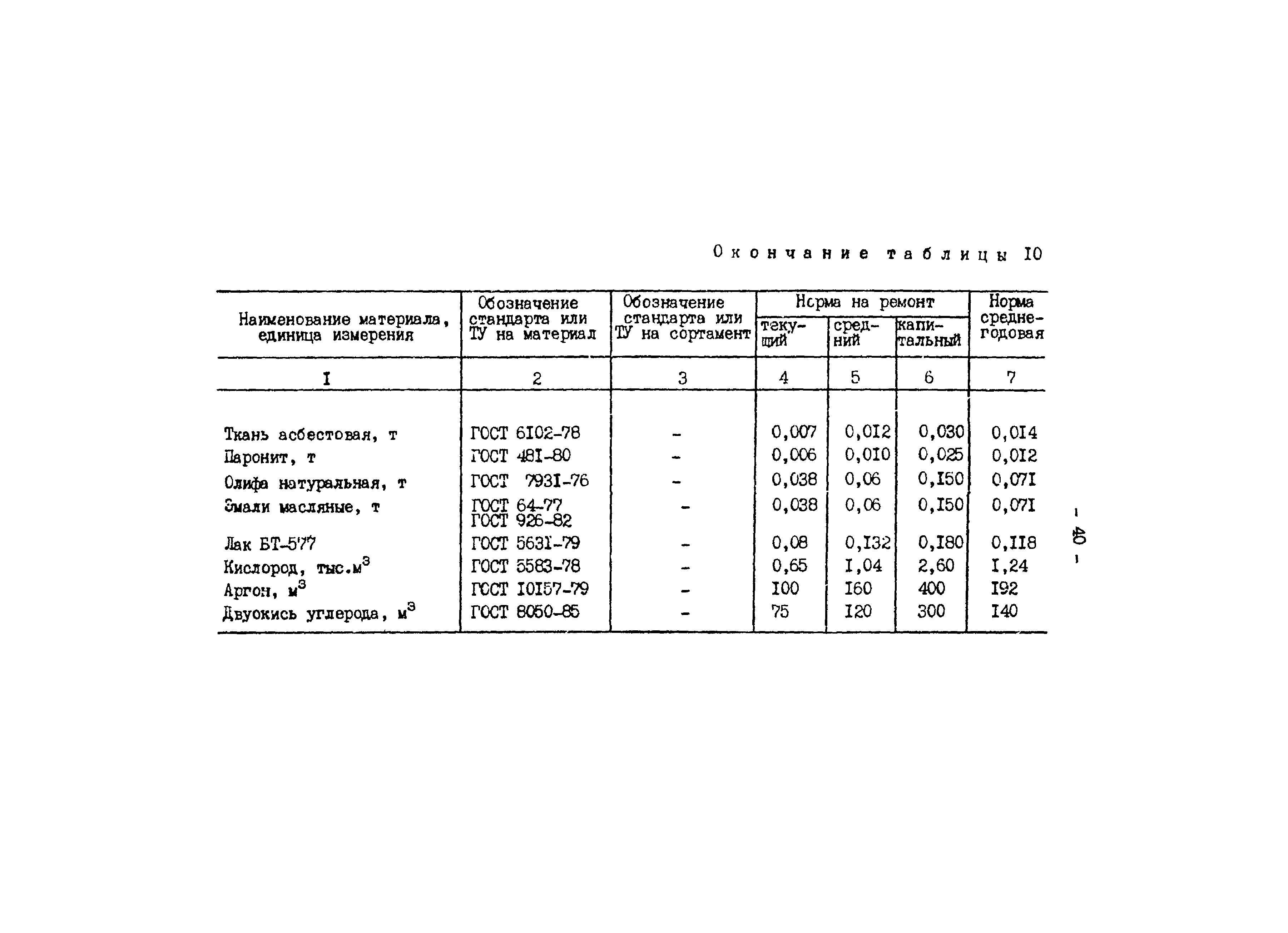 РД 34.10.306-88